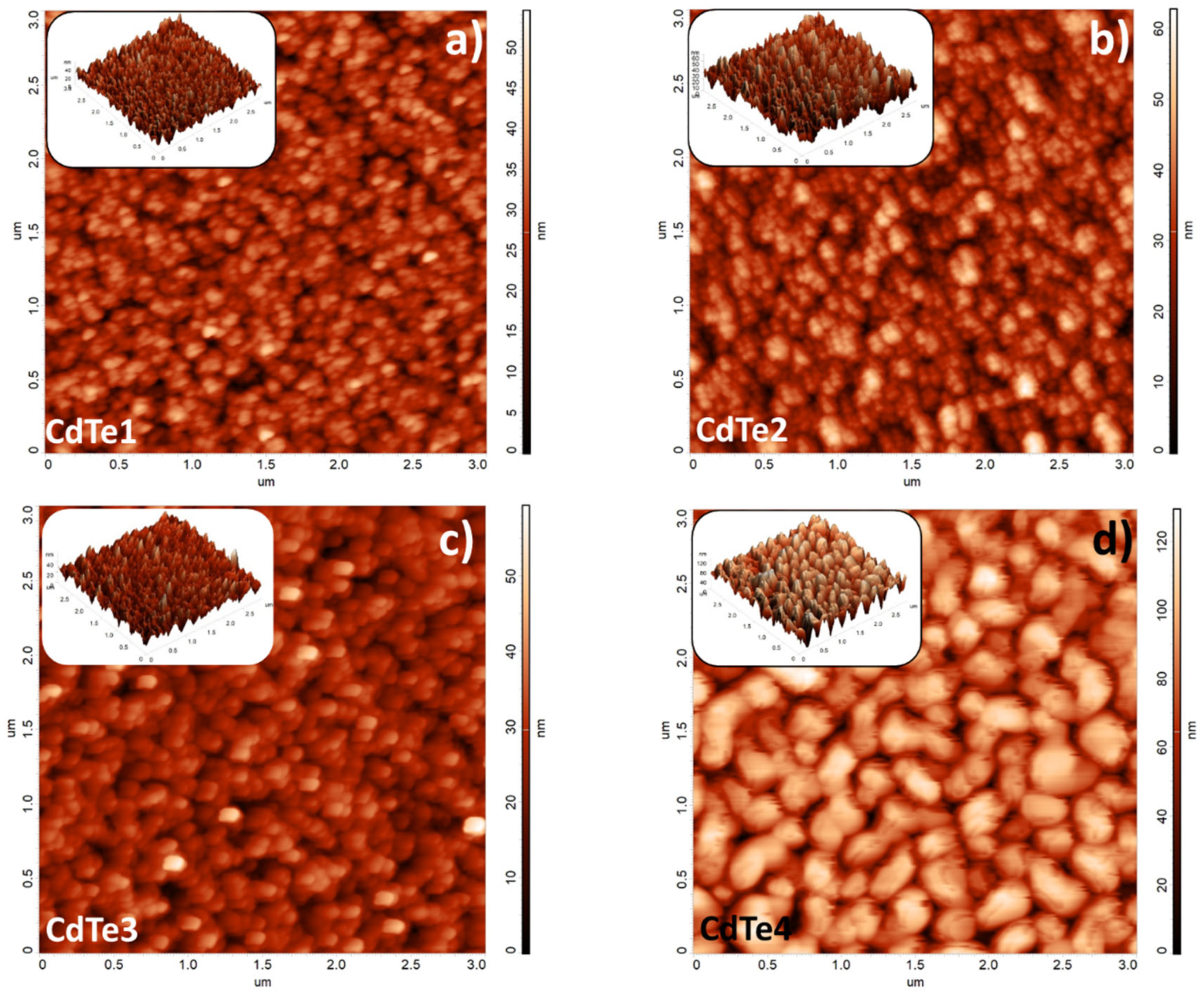 Preprints 230607 g003
