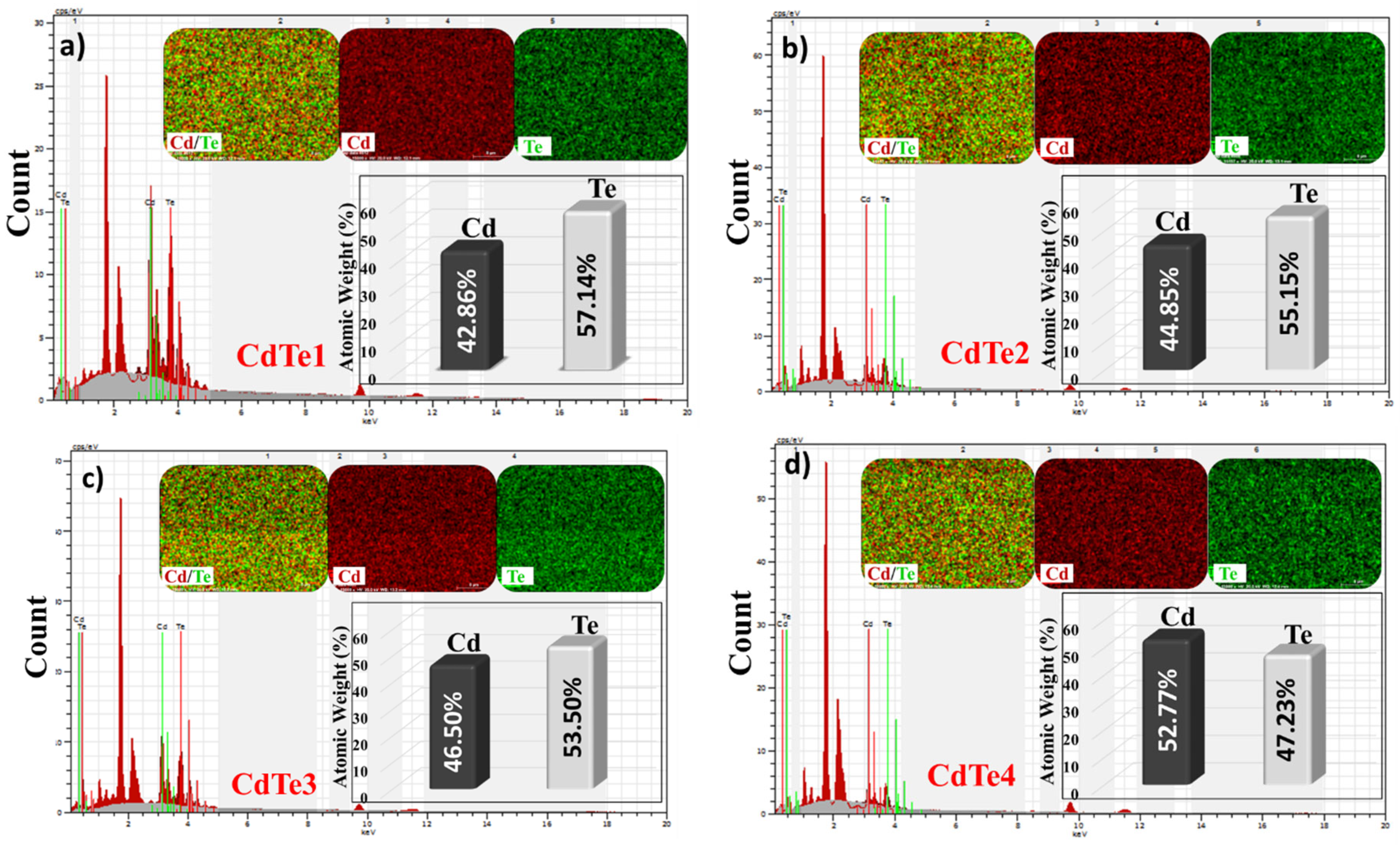 Preprints 230607 g005