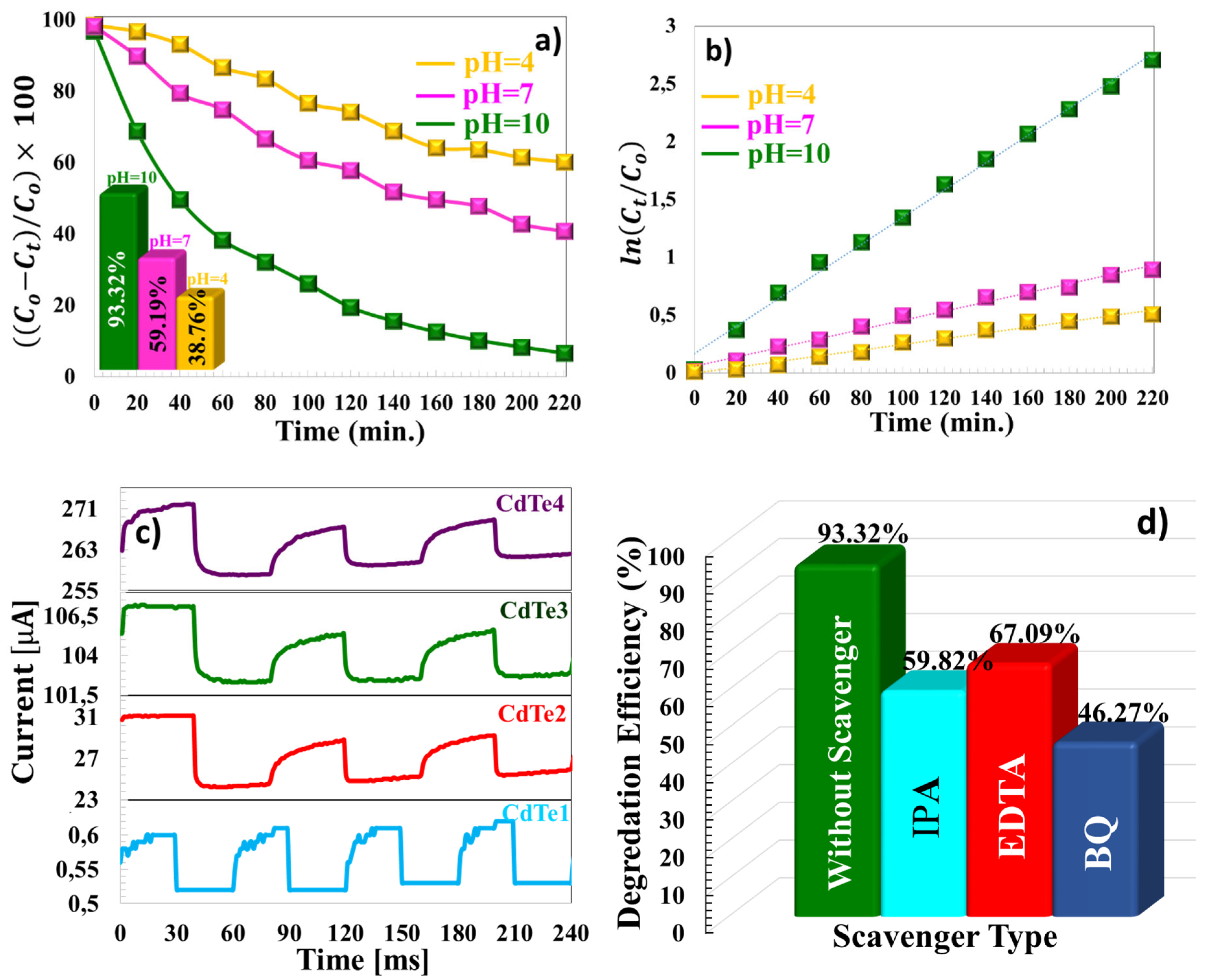 Preprints 230607 g008