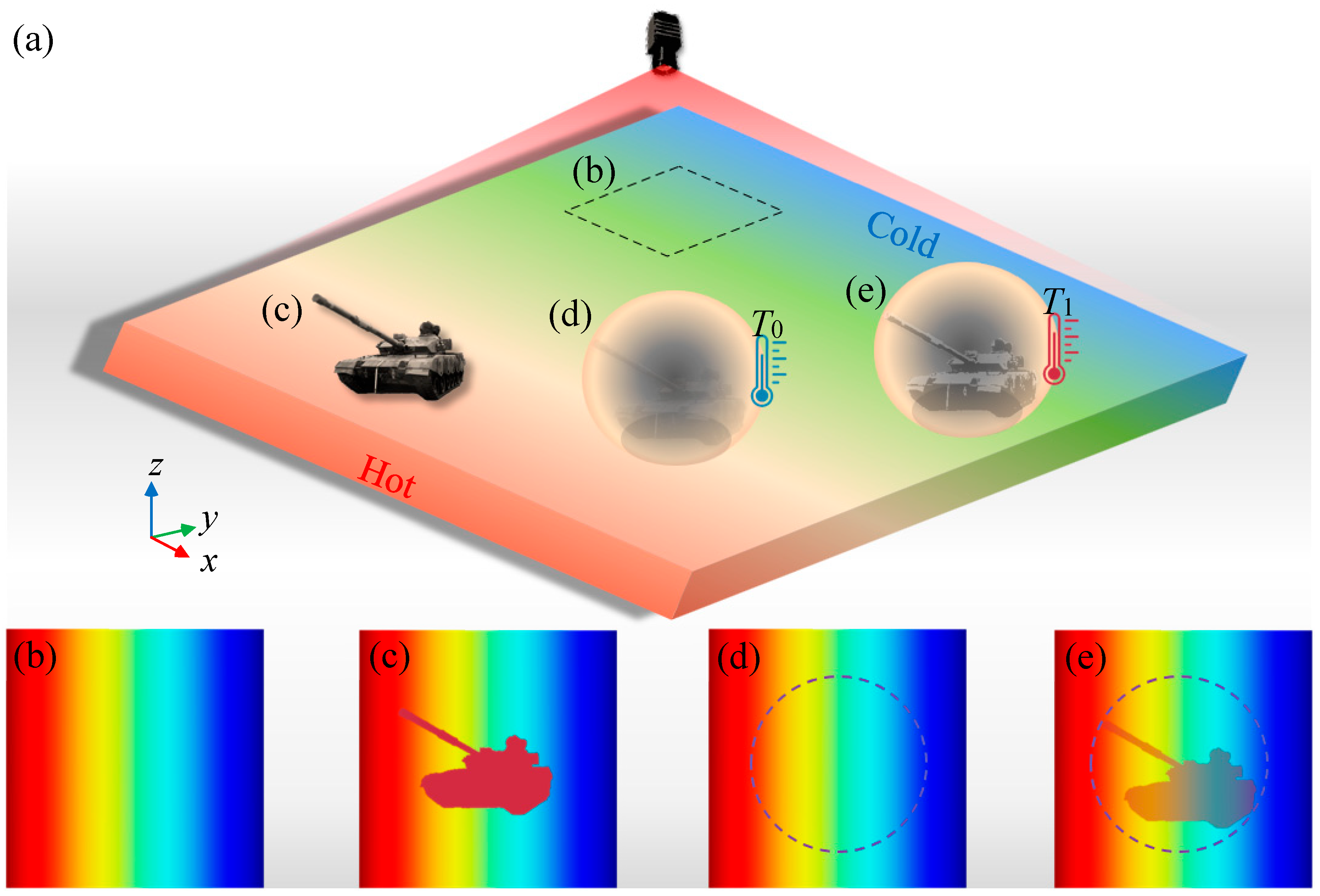 Preprints 164360 g001