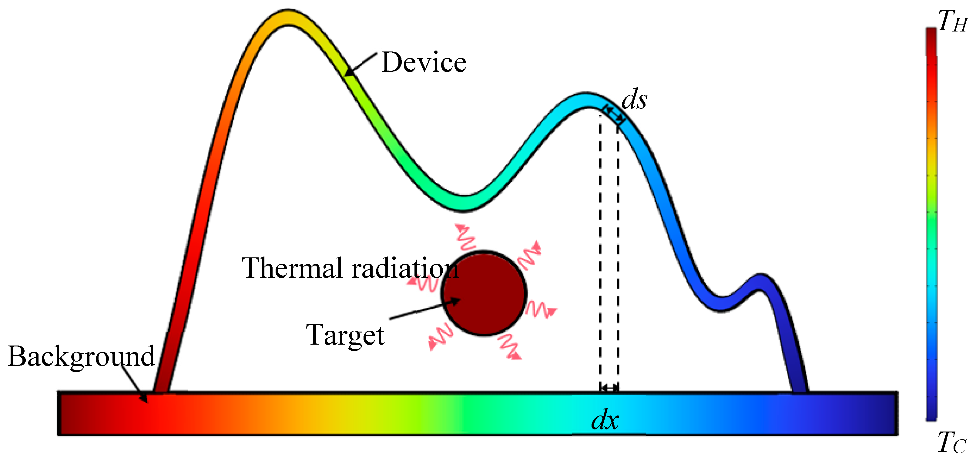 Preprints 164360 g002