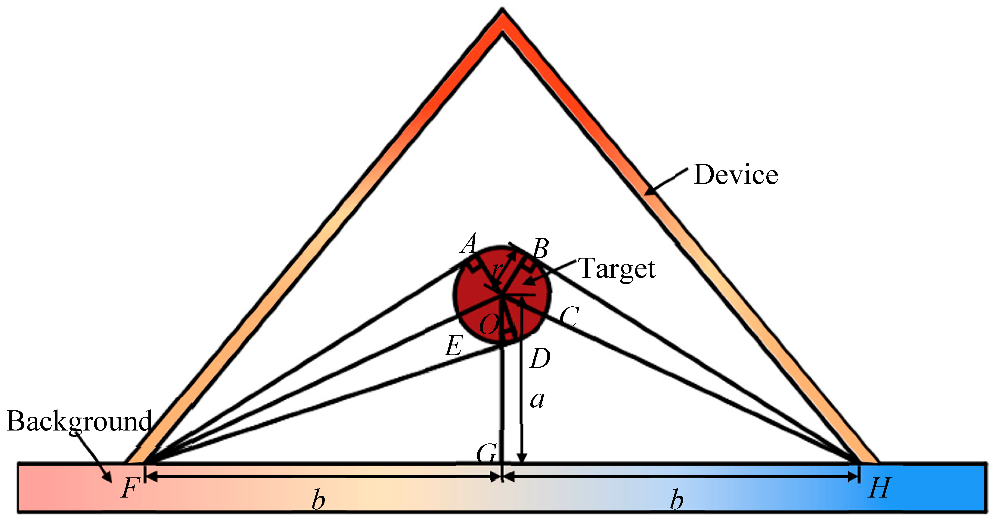Preprints 164360 g003