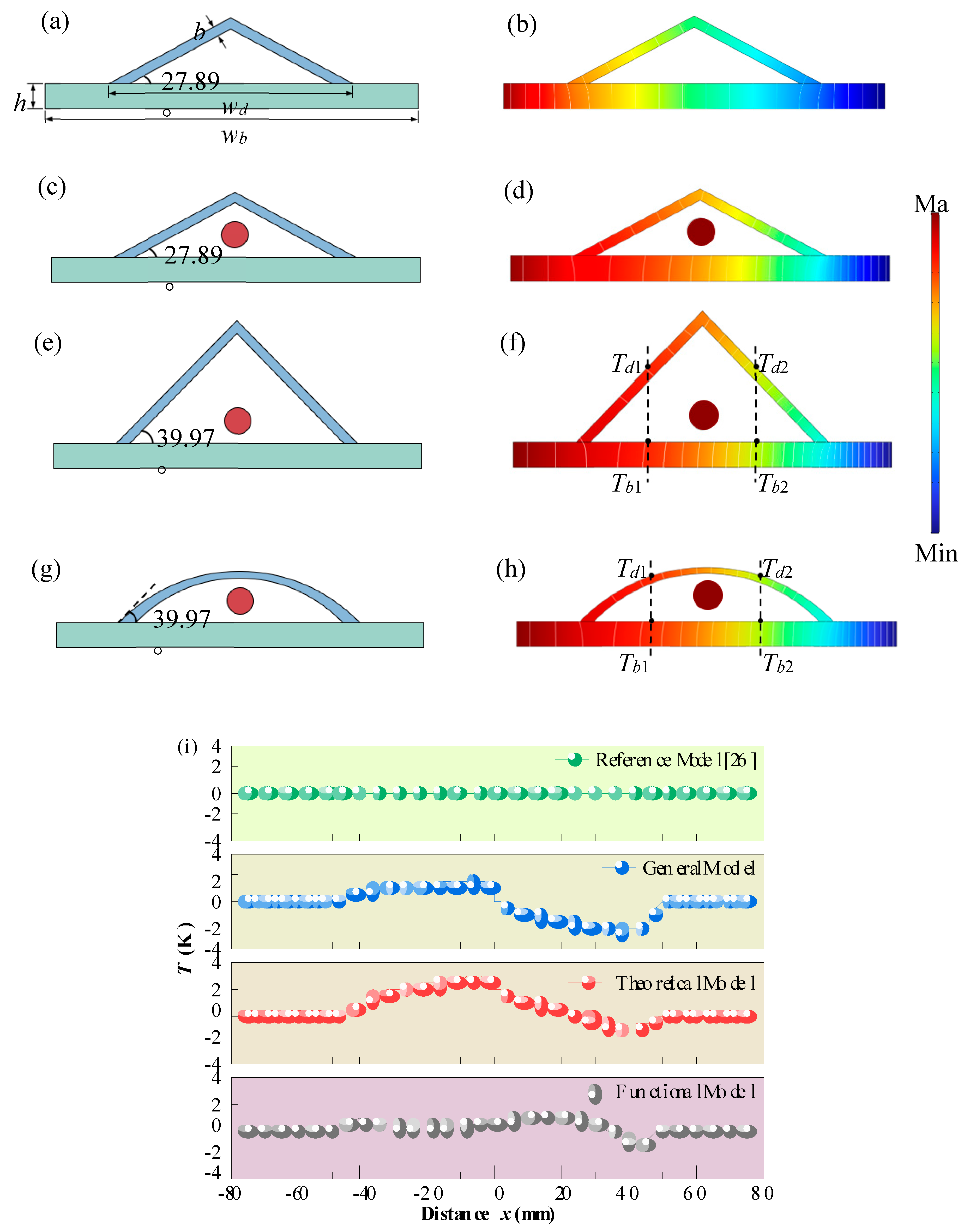 Preprints 164360 g004a