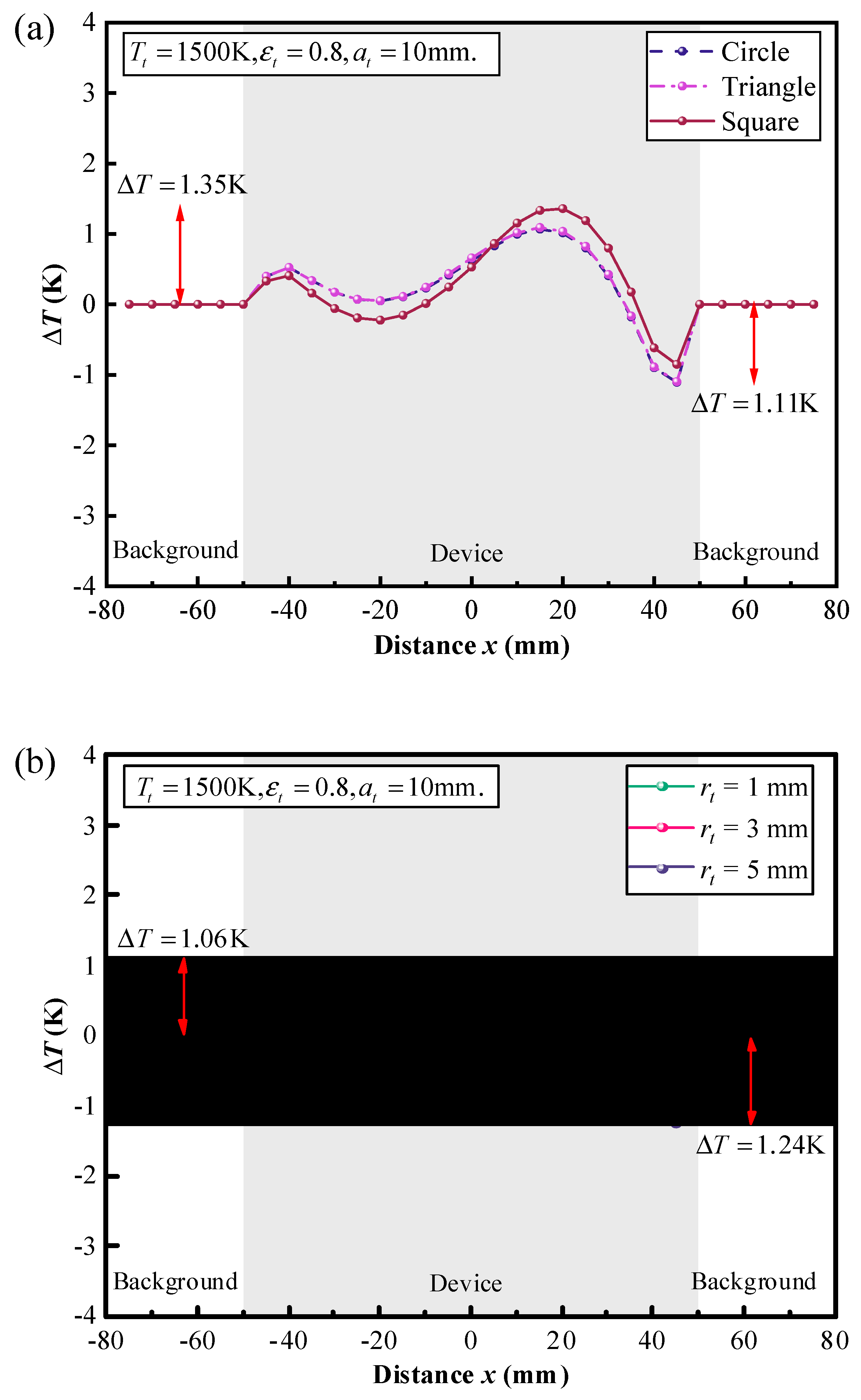 Preprints 164360 g005a