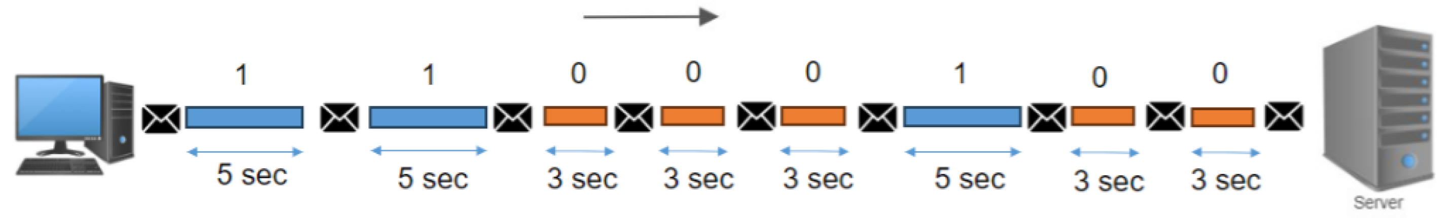 Preprints 177183 g002