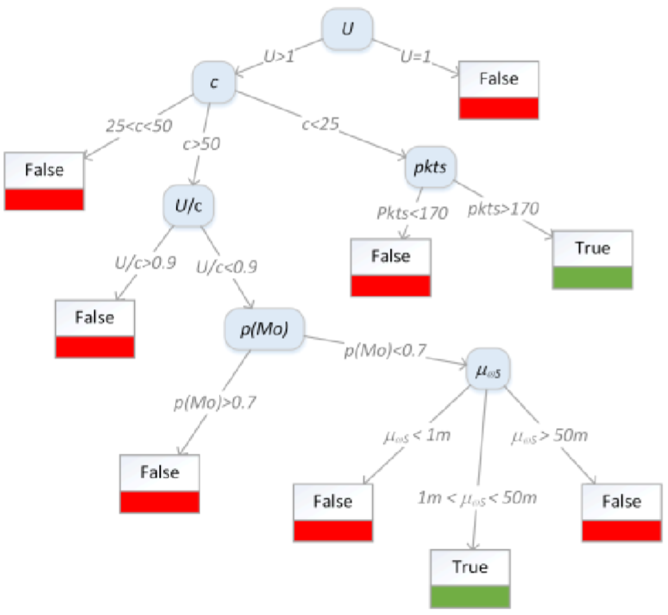 Preprints 177183 g003