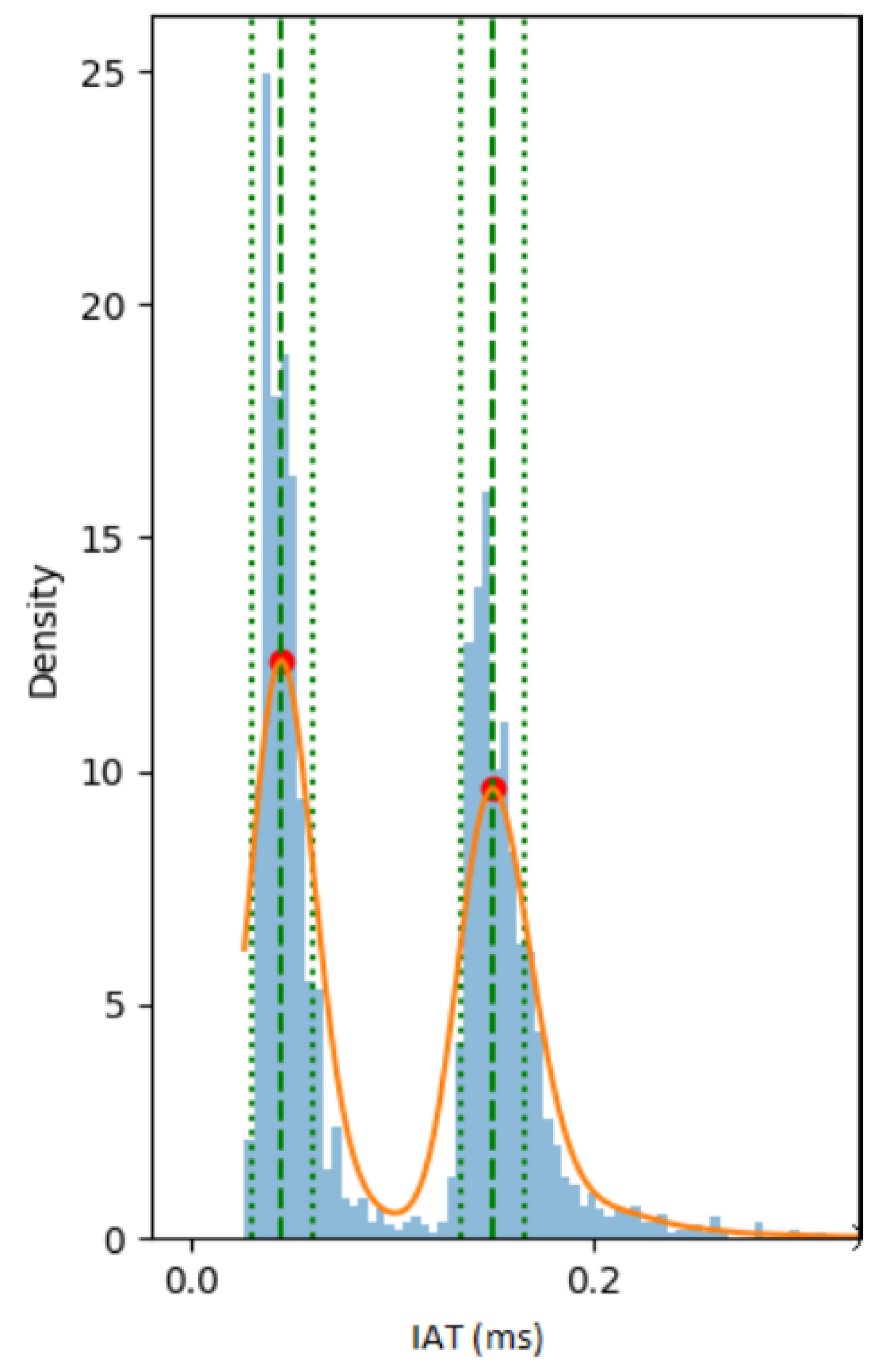 Preprints 177183 g005