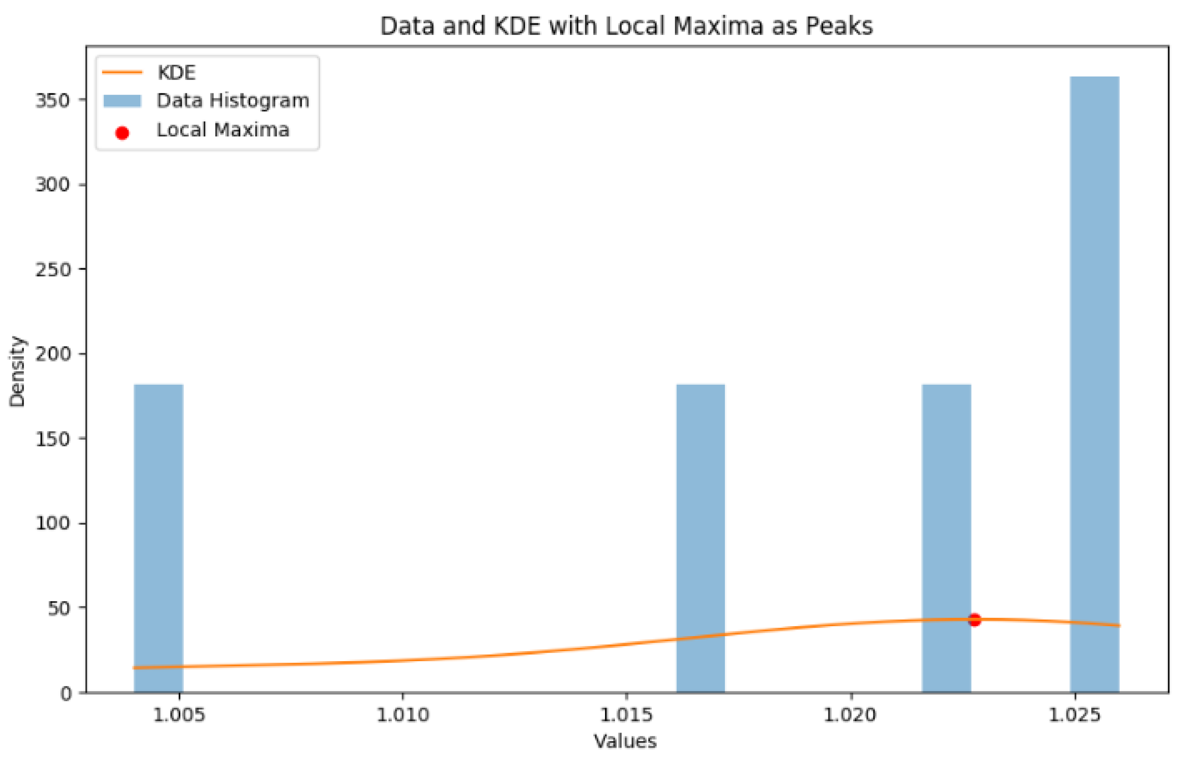 Preprints 177183 g006