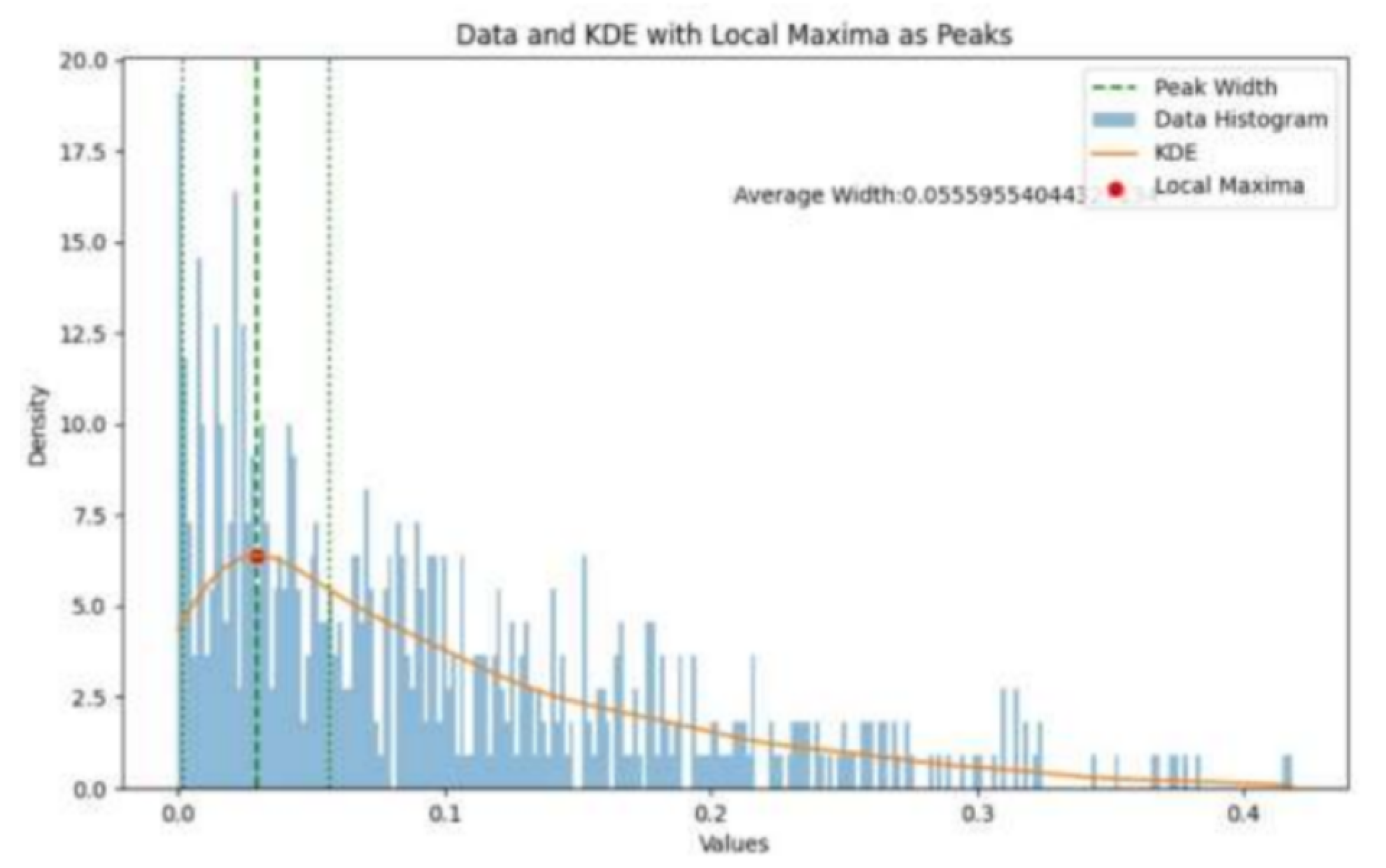 Preprints 177183 g007