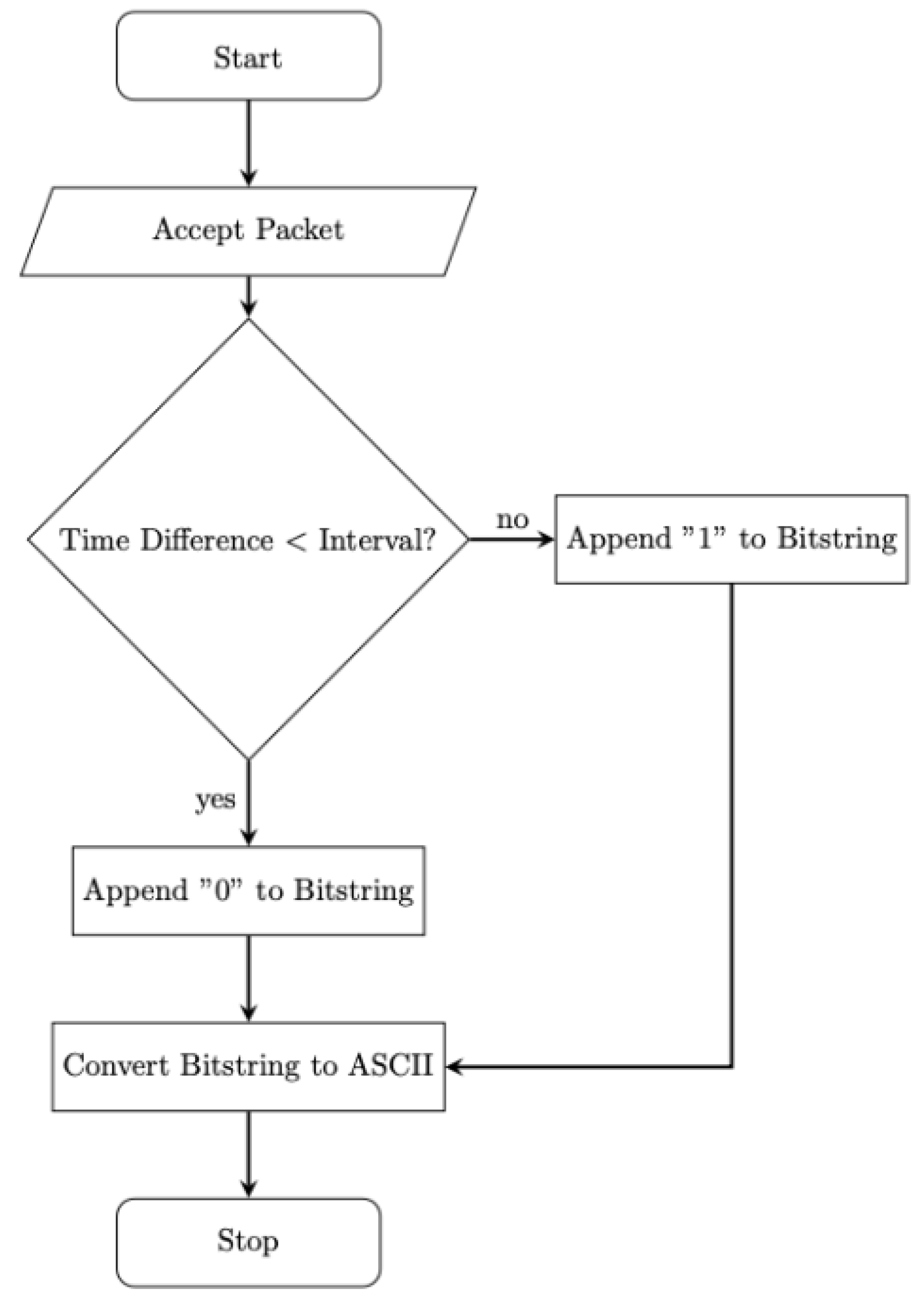 Preprints 177183 g009