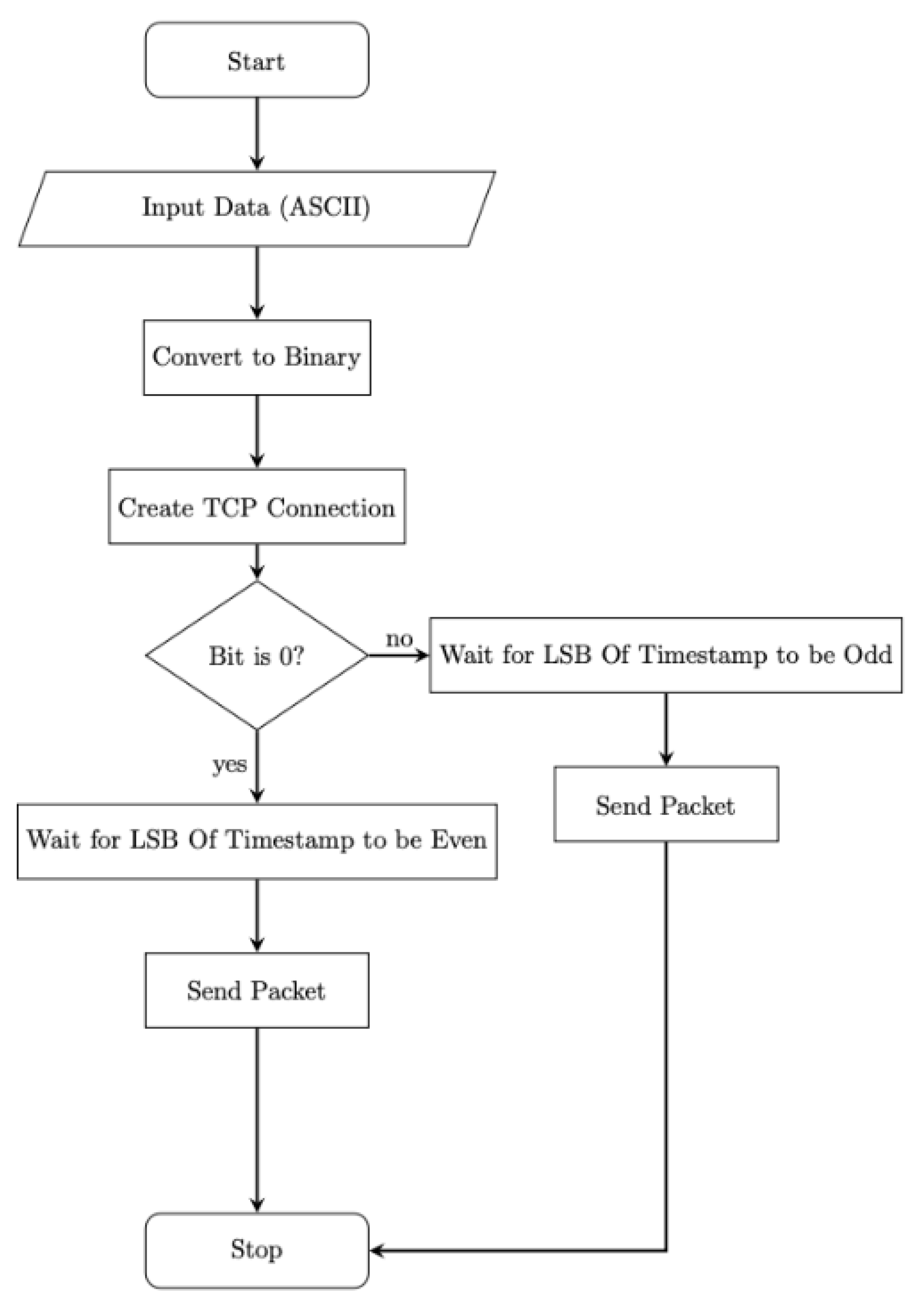 Preprints 177183 g010