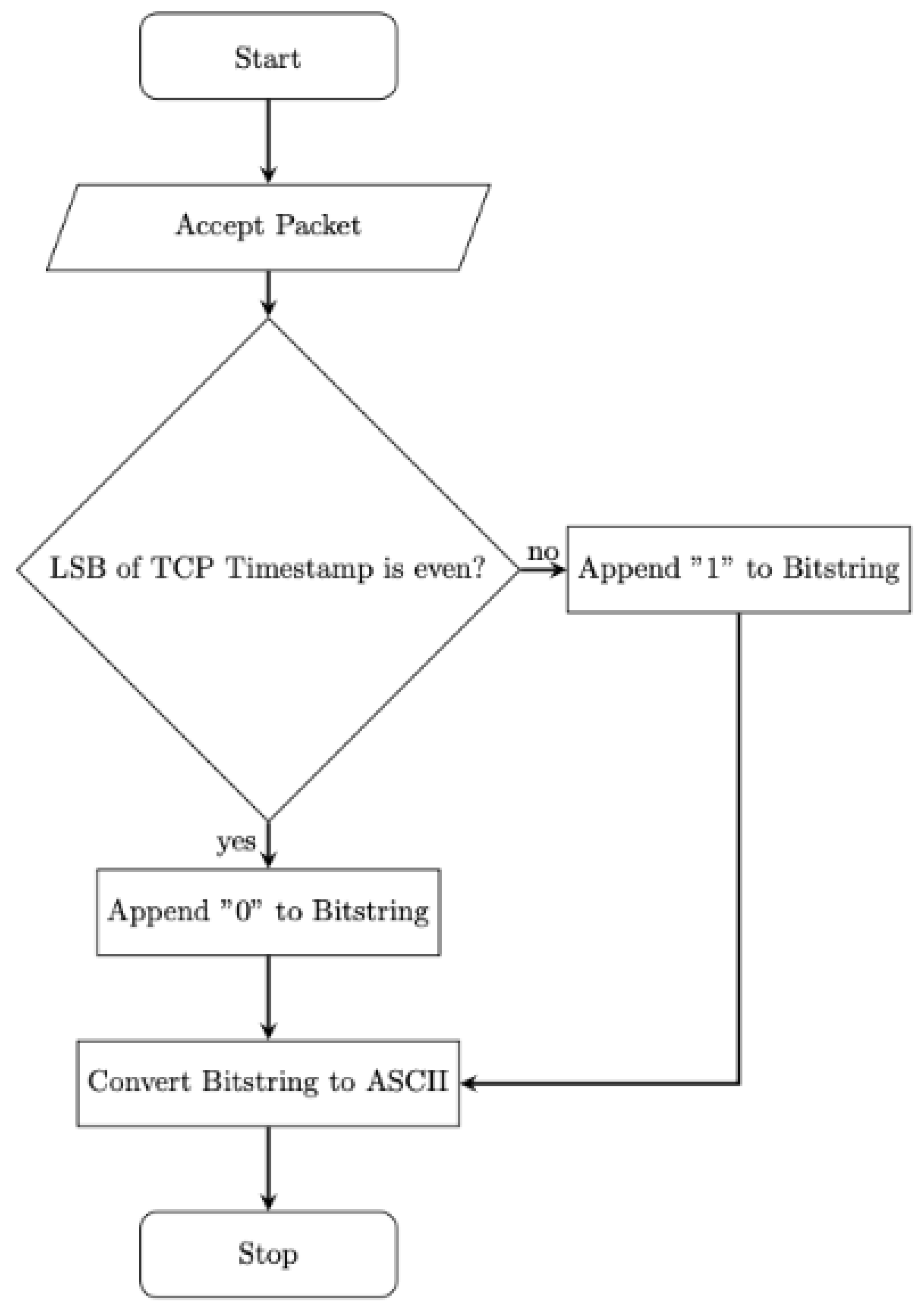 Preprints 177183 g011