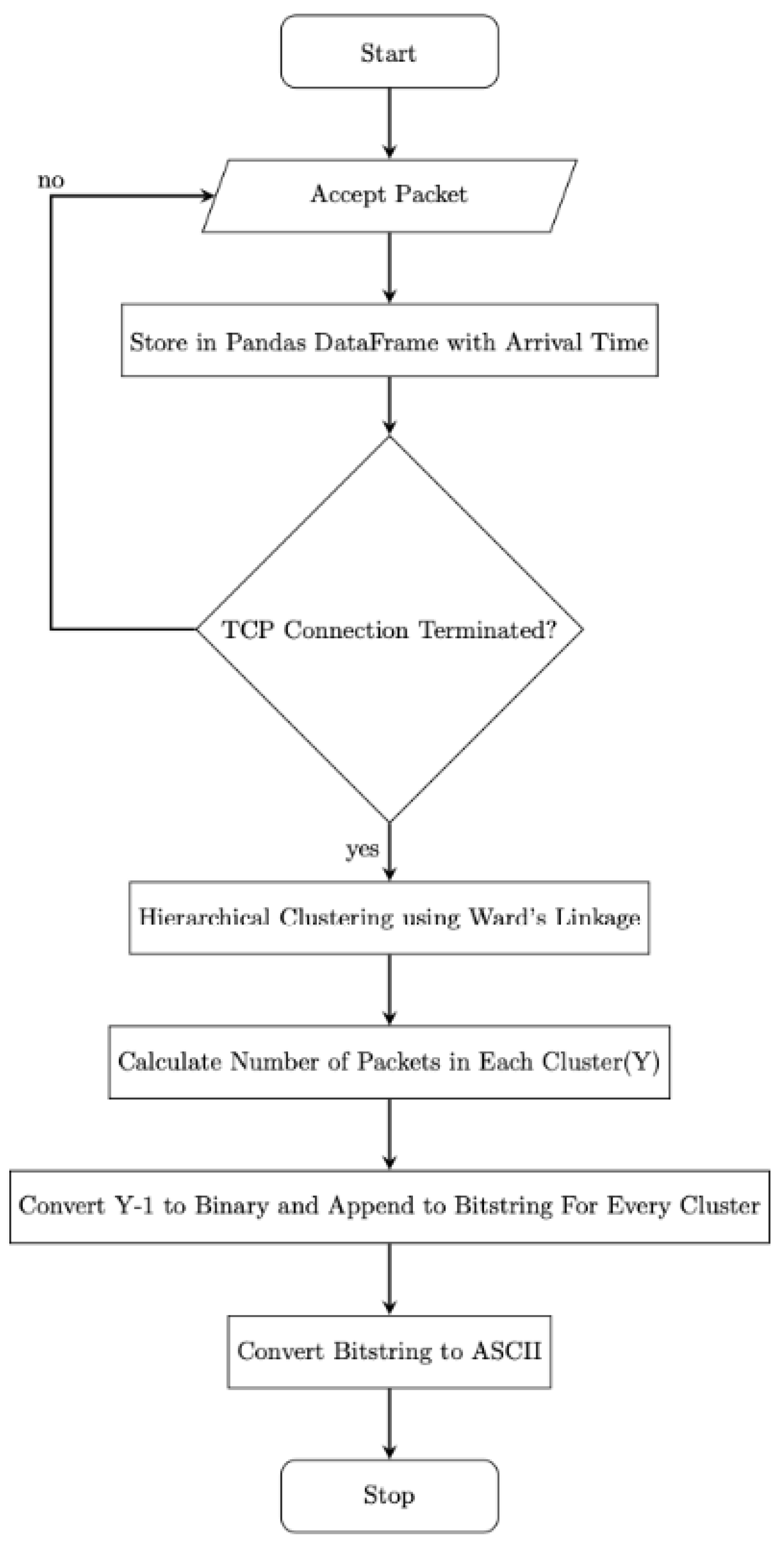 Preprints 177183 g012