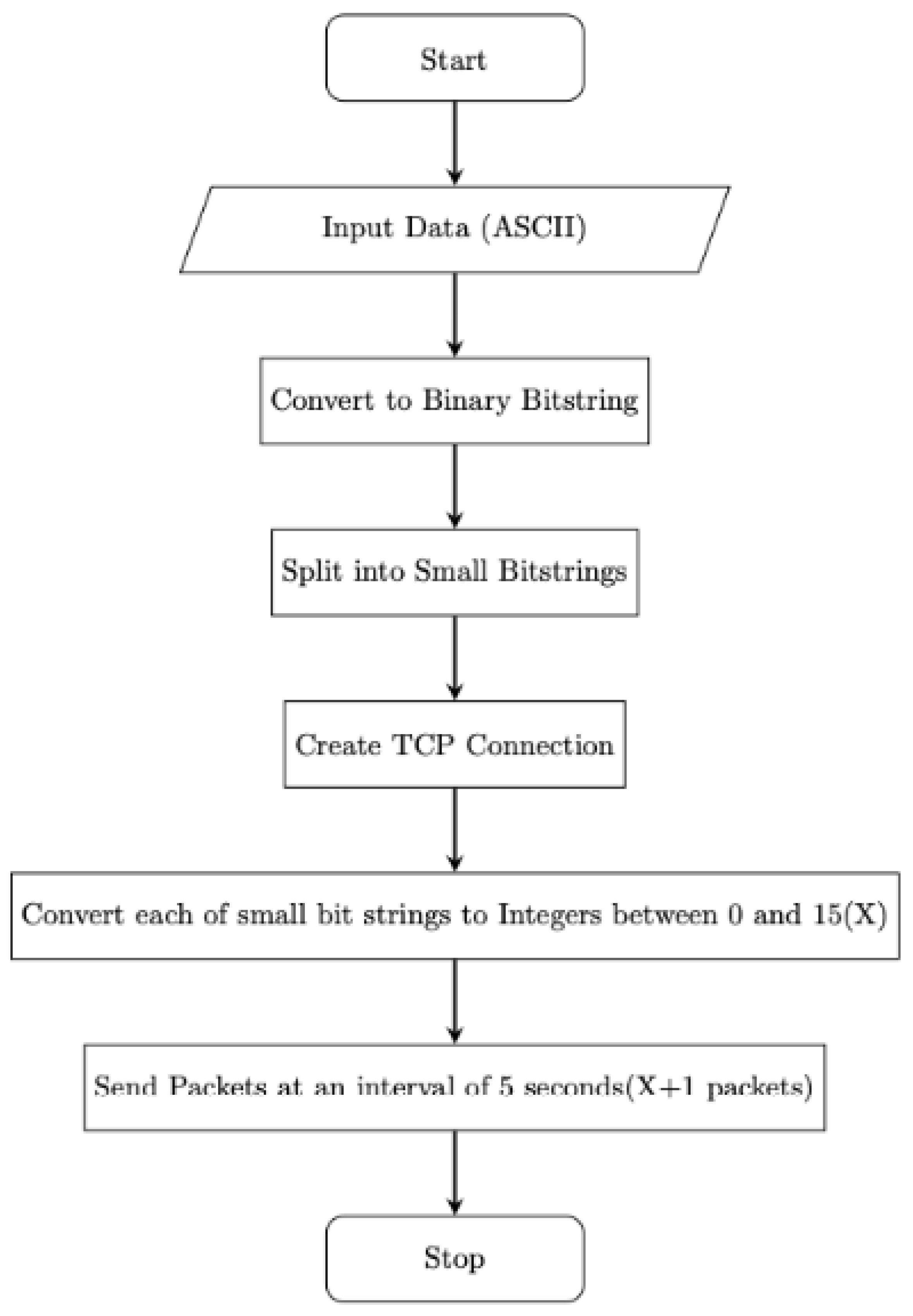 Preprints 177183 g013