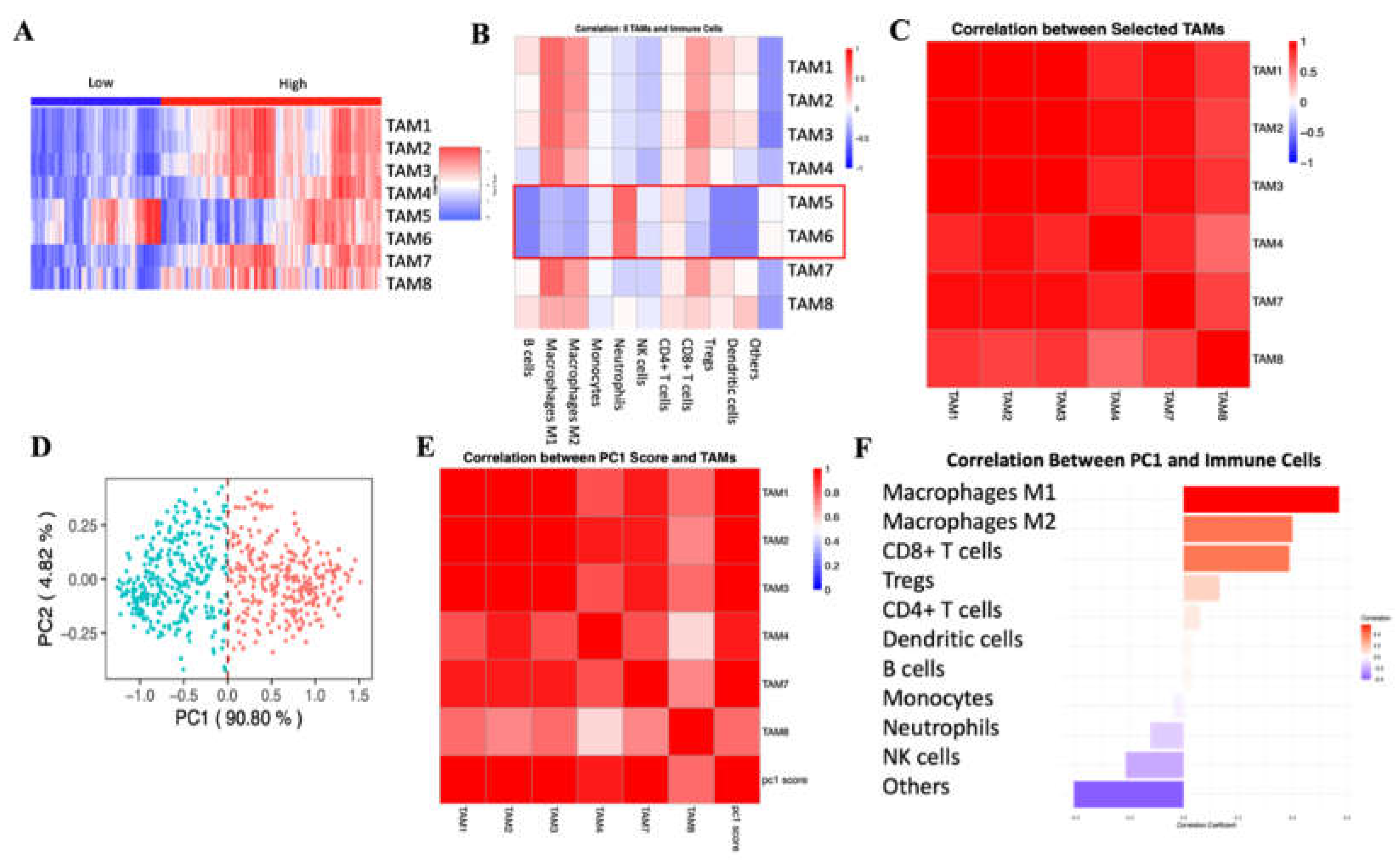Preprints 158370 g002