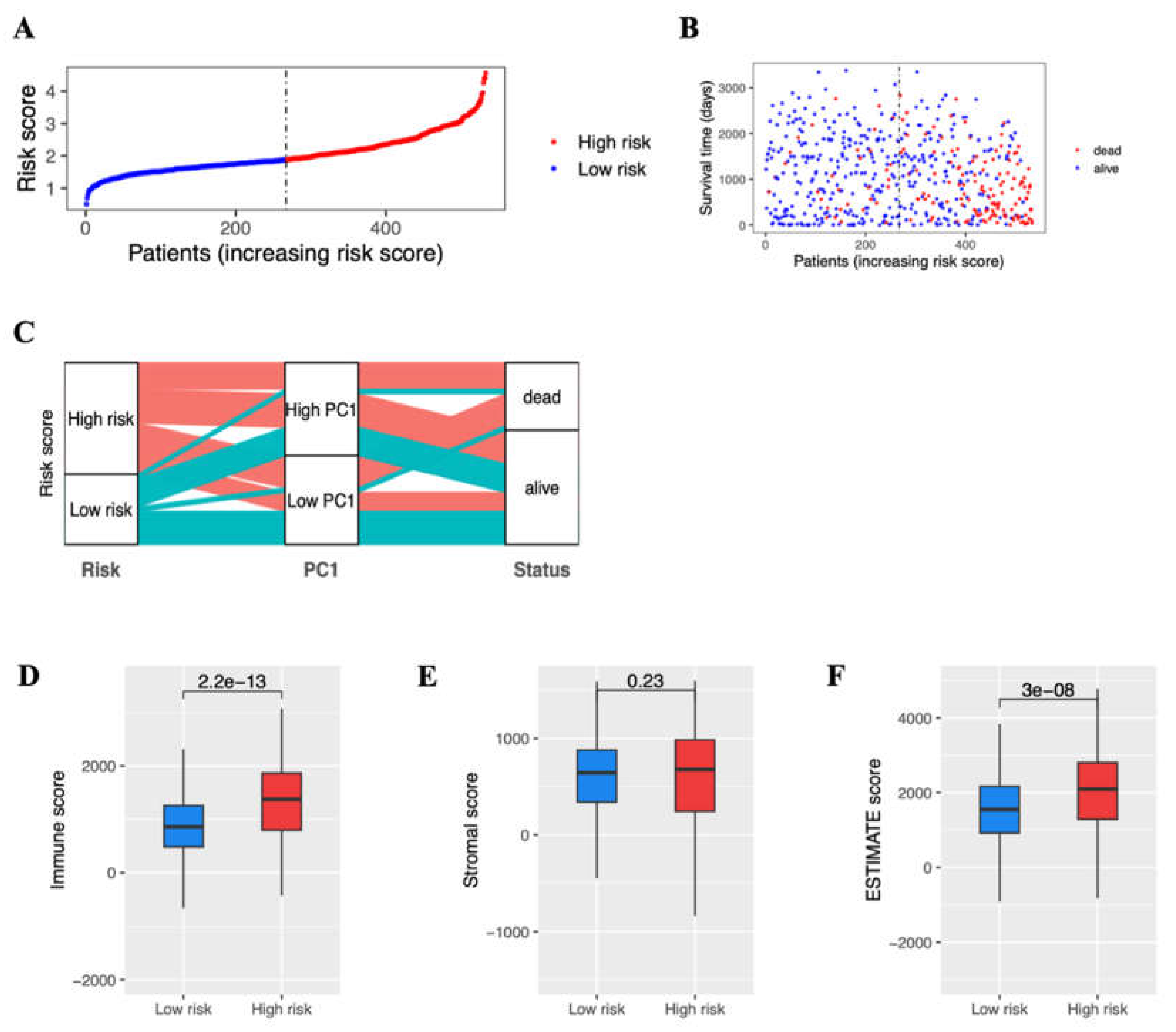 Preprints 158370 g006