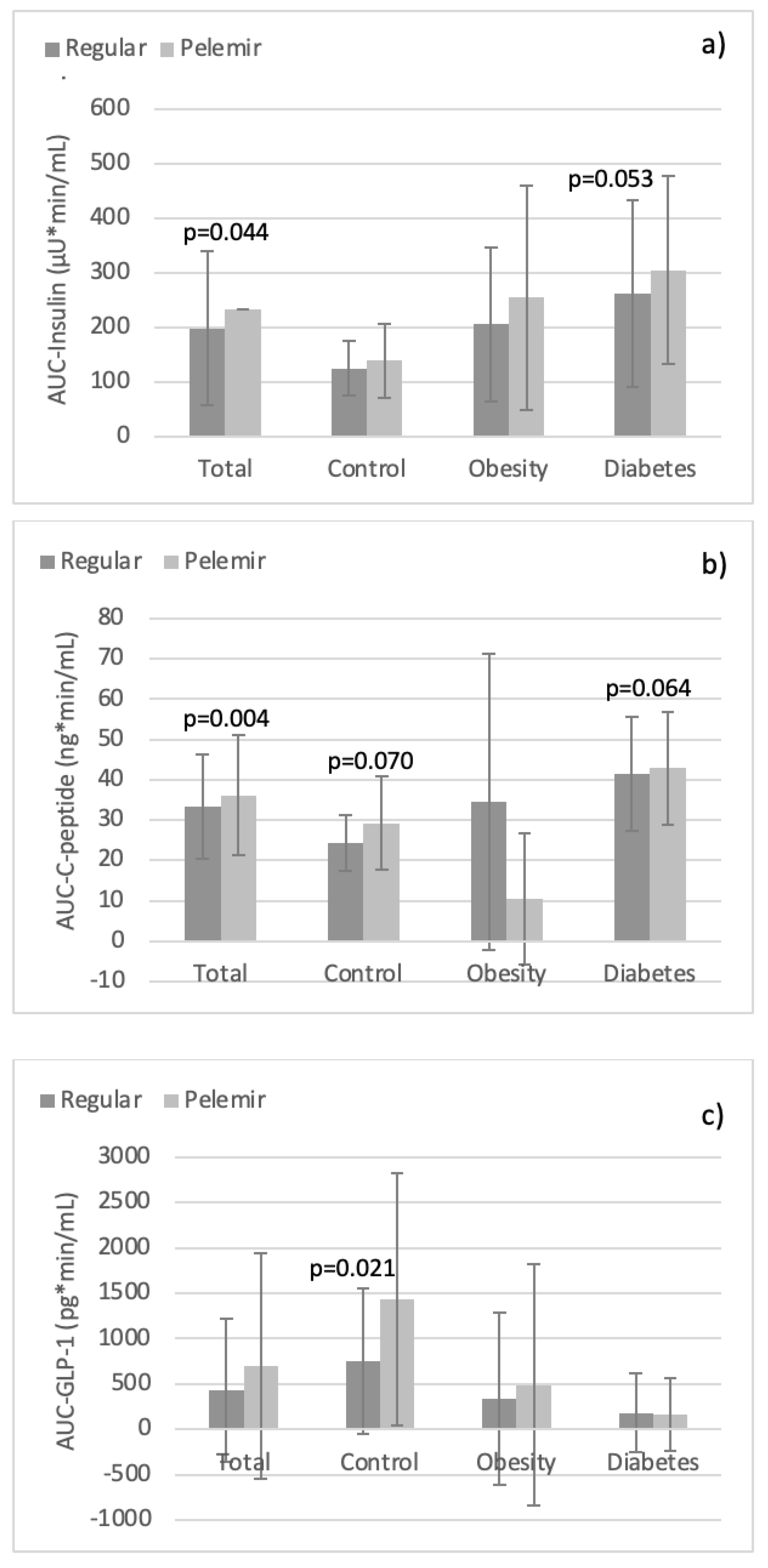 Preprints 167435 g001