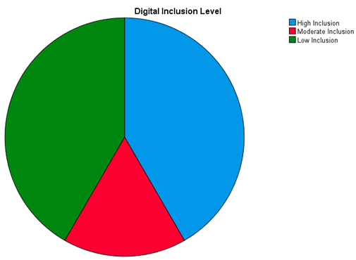 Preprints 194213 i002