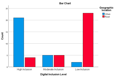 Preprints 194213 i003