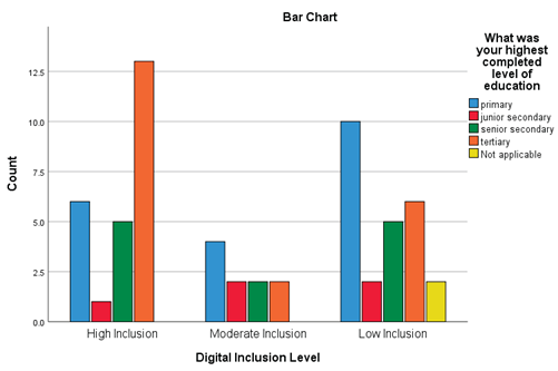 Preprints 194213 i005