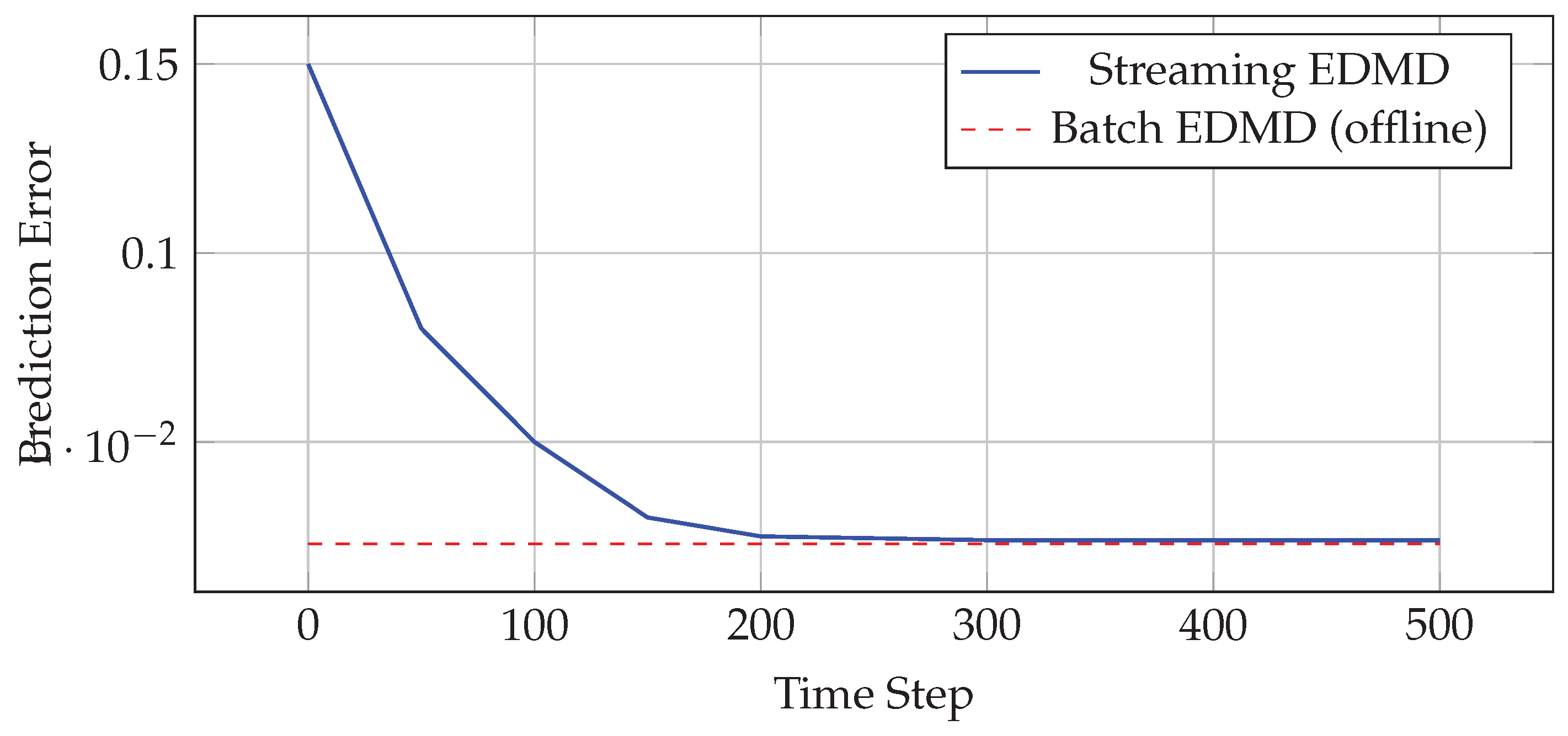 Preprints 172951 g001