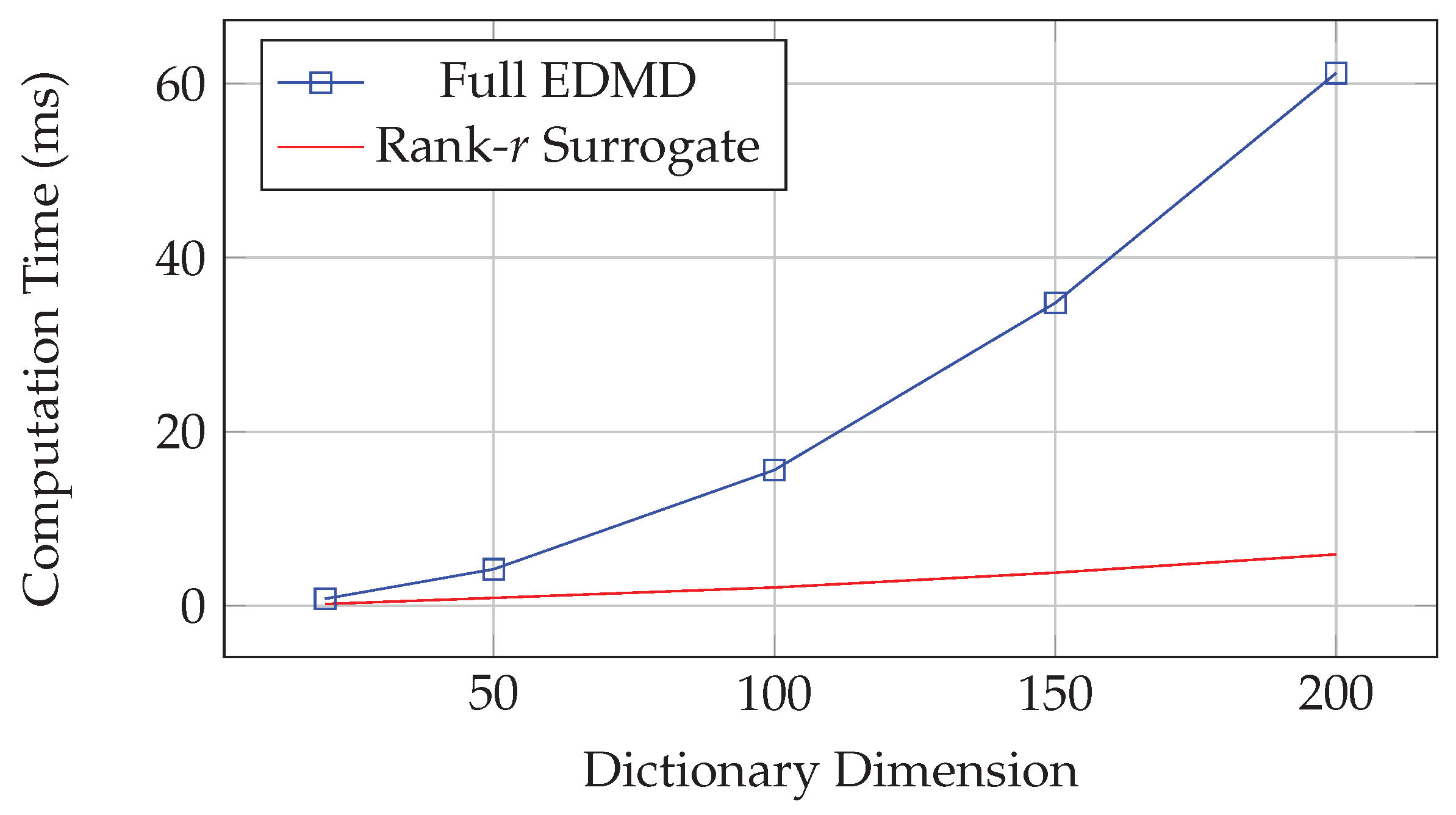 Preprints 172951 g002