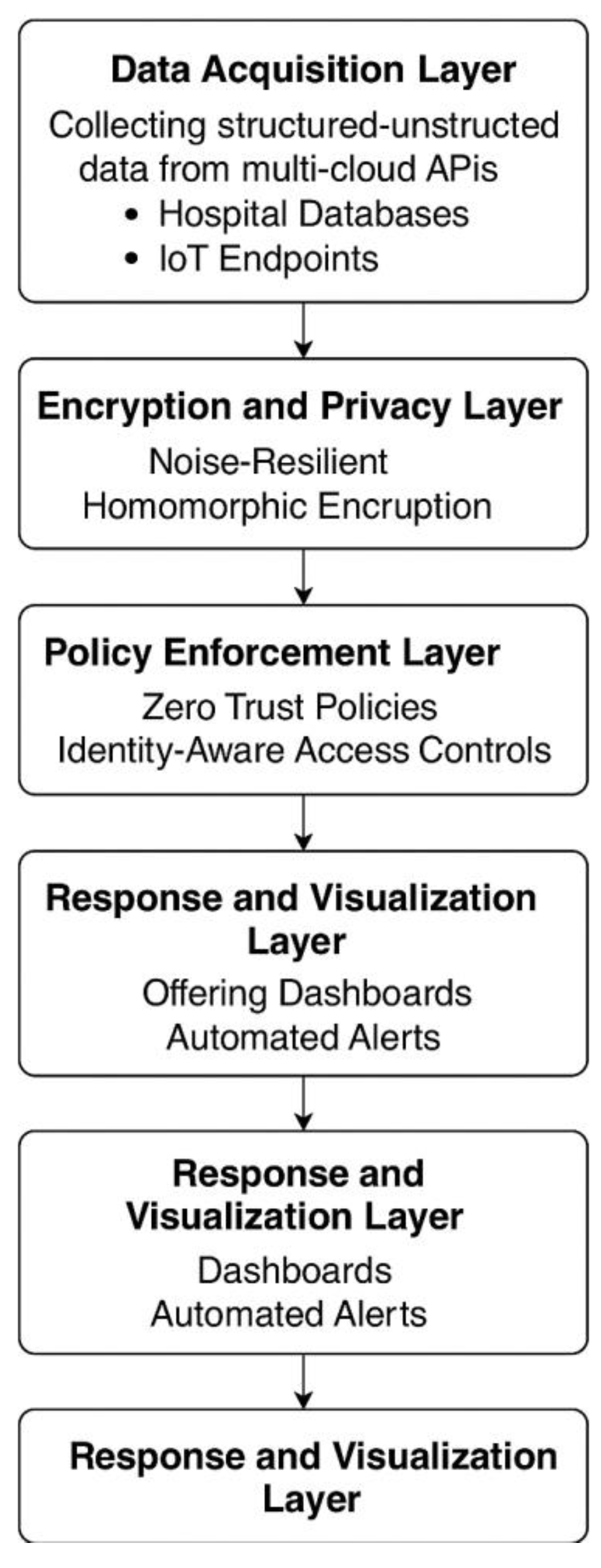 Preprints 169146 g001
