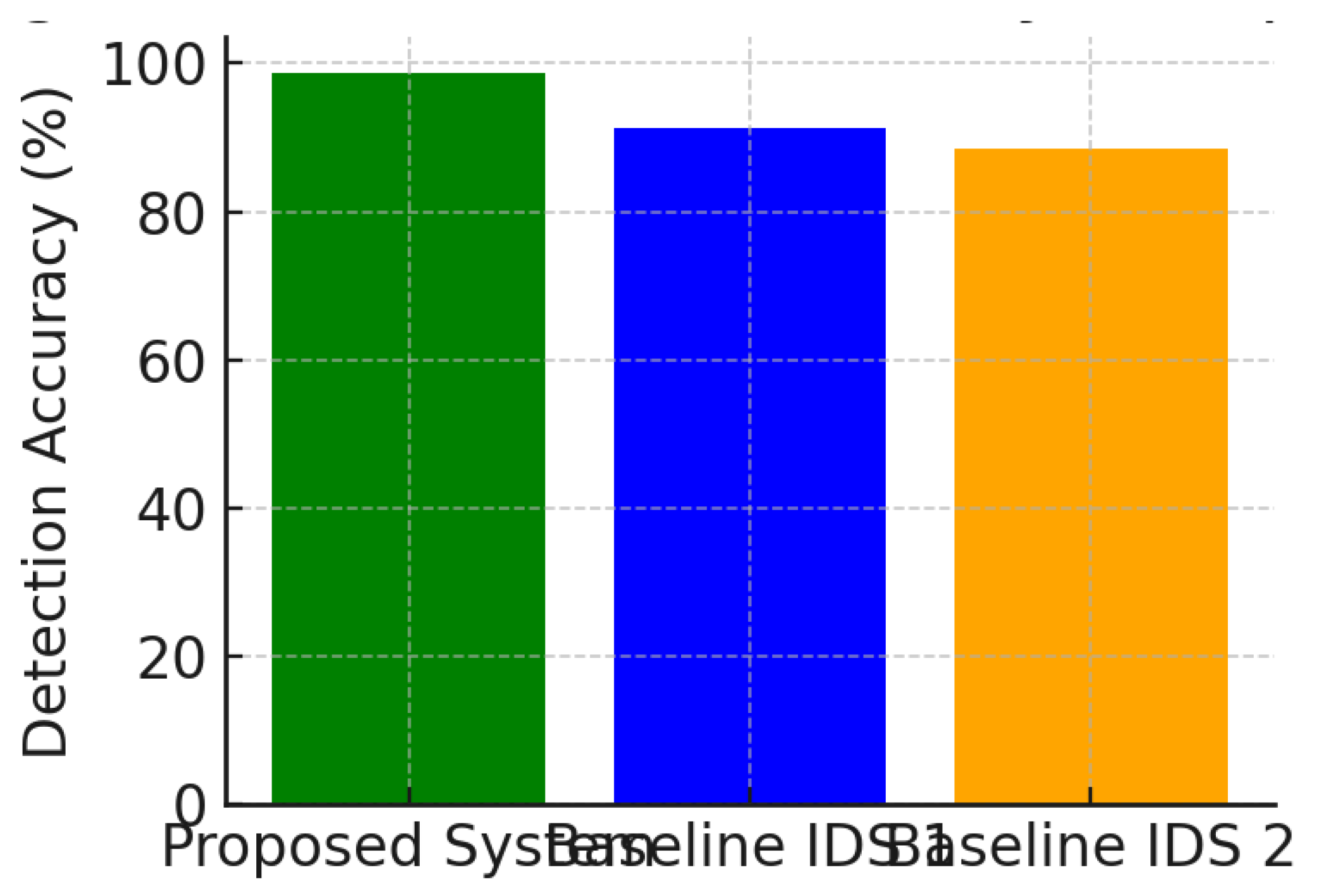 Preprints 169146 g002