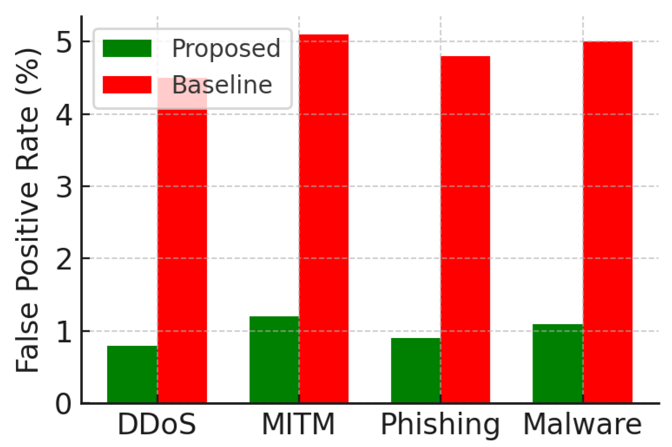 Preprints 169146 g003