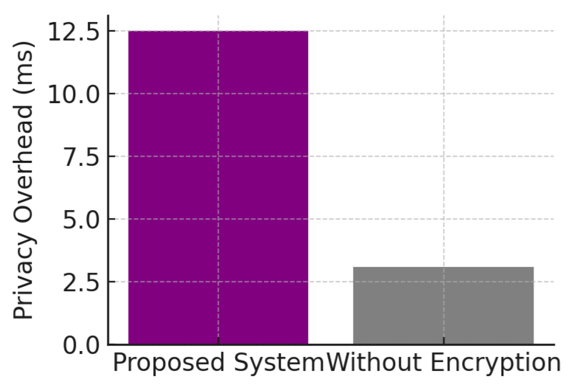 Preprints 169146 g004