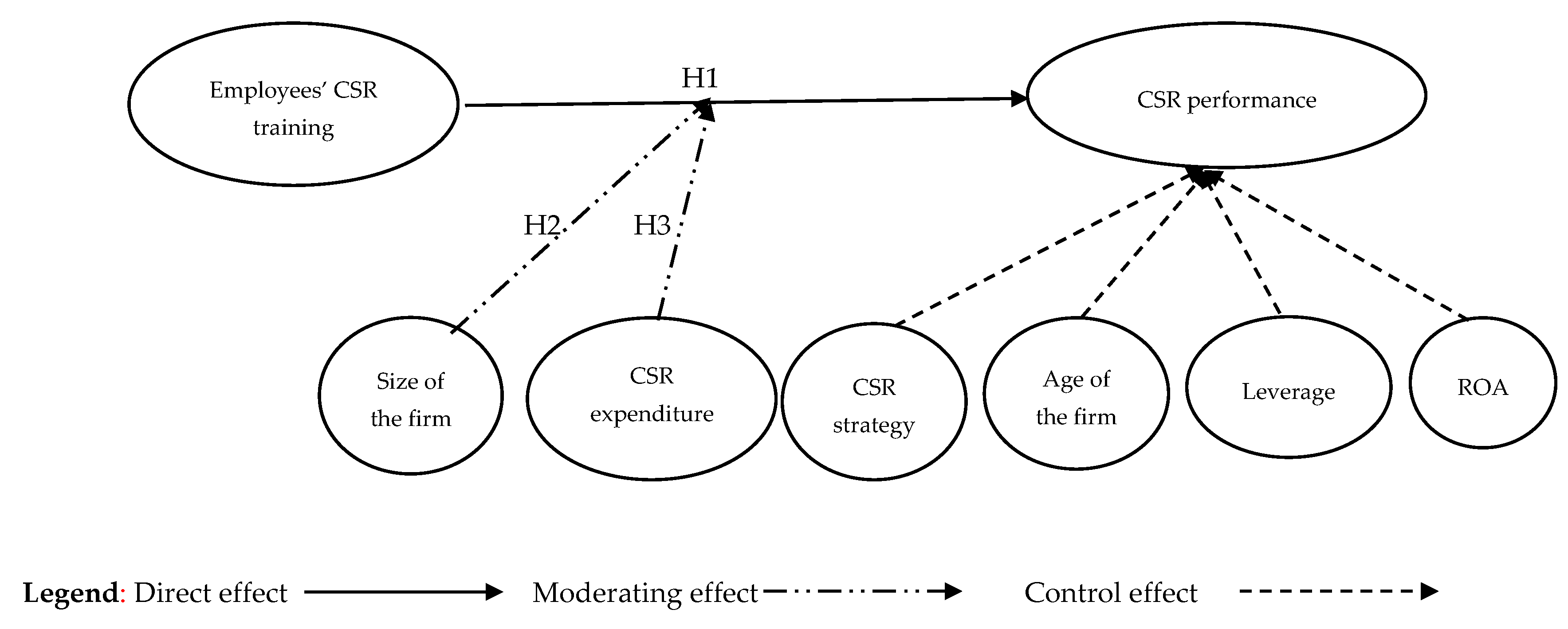 Preprints 198120 g001