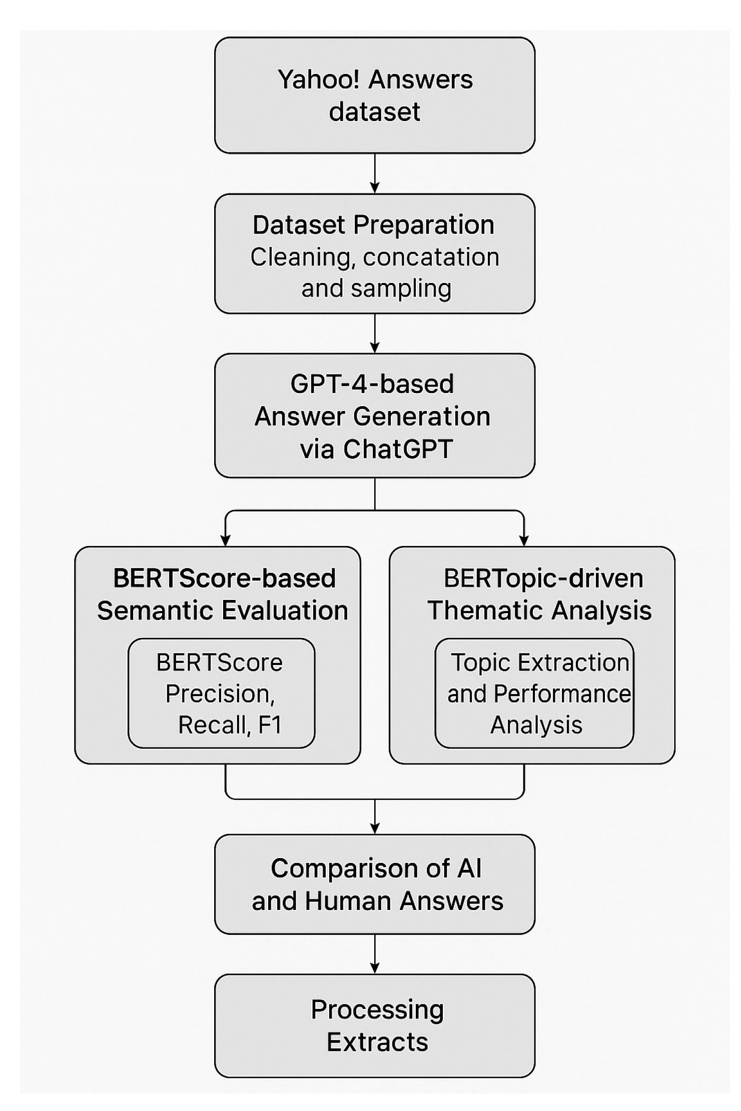 Preprints 156900 g001