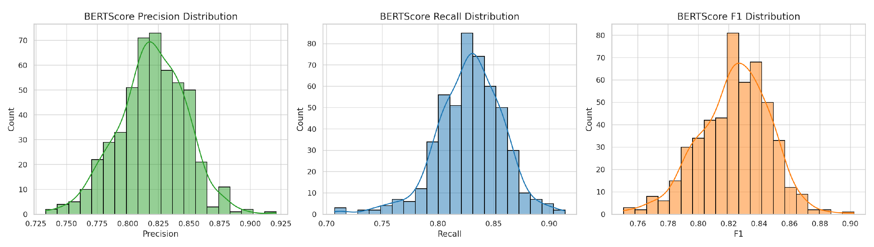 Preprints 156900 g002