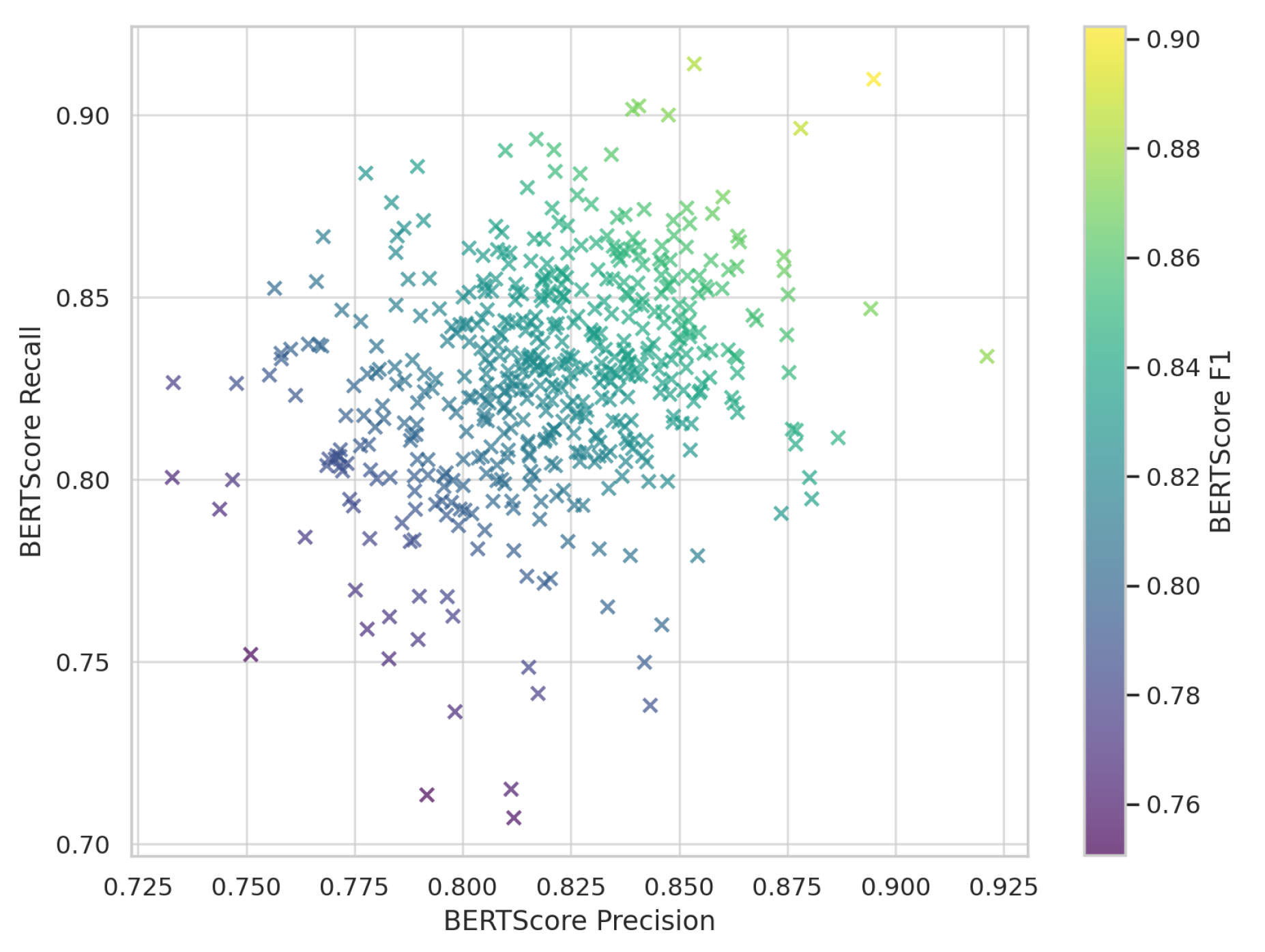 Preprints 156900 g003