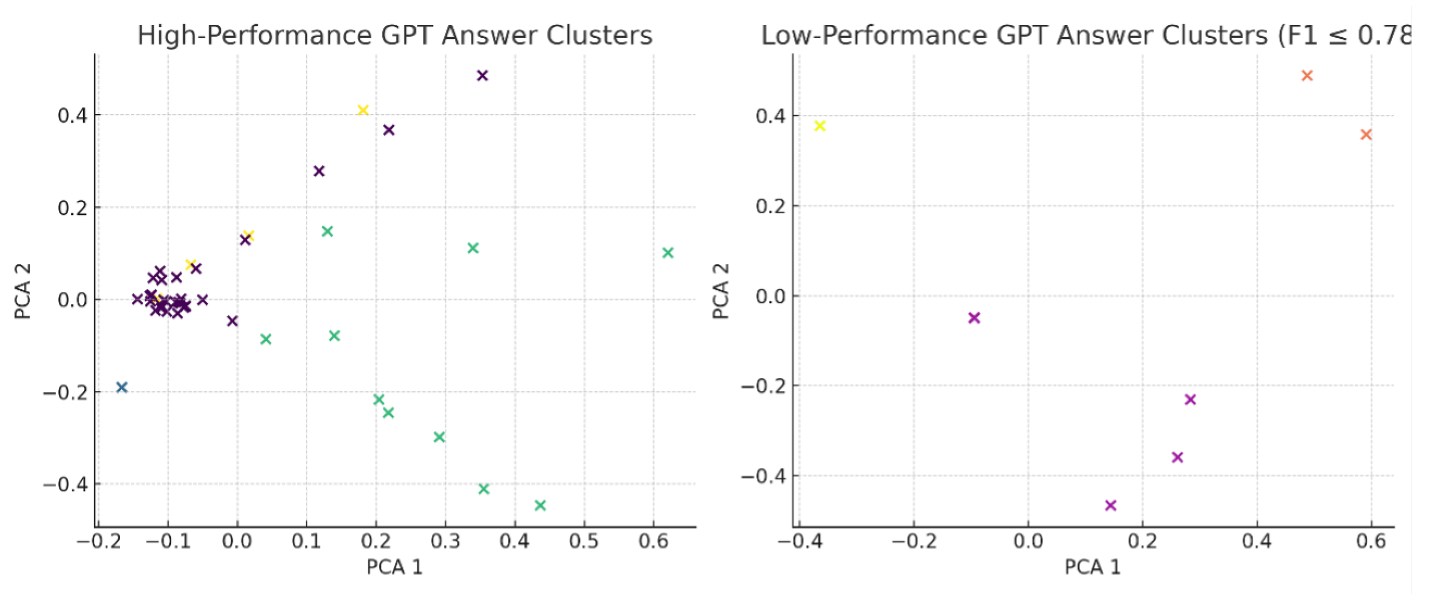 Preprints 156900 g004