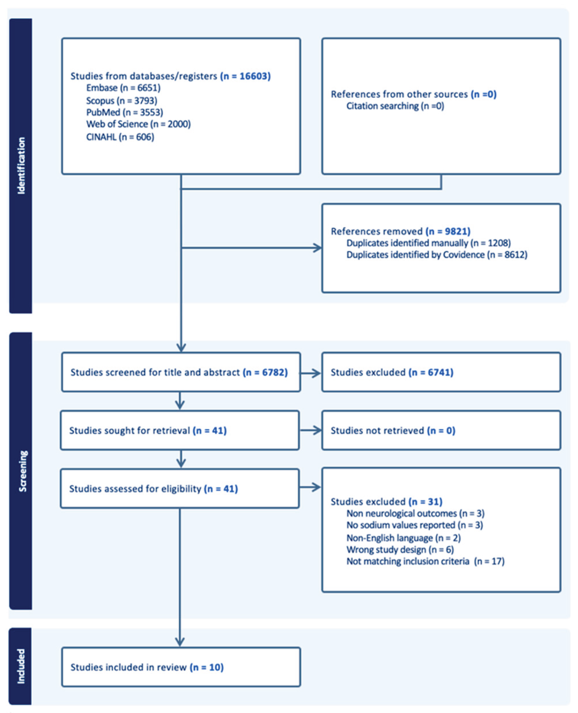 Preprints 197090 g001