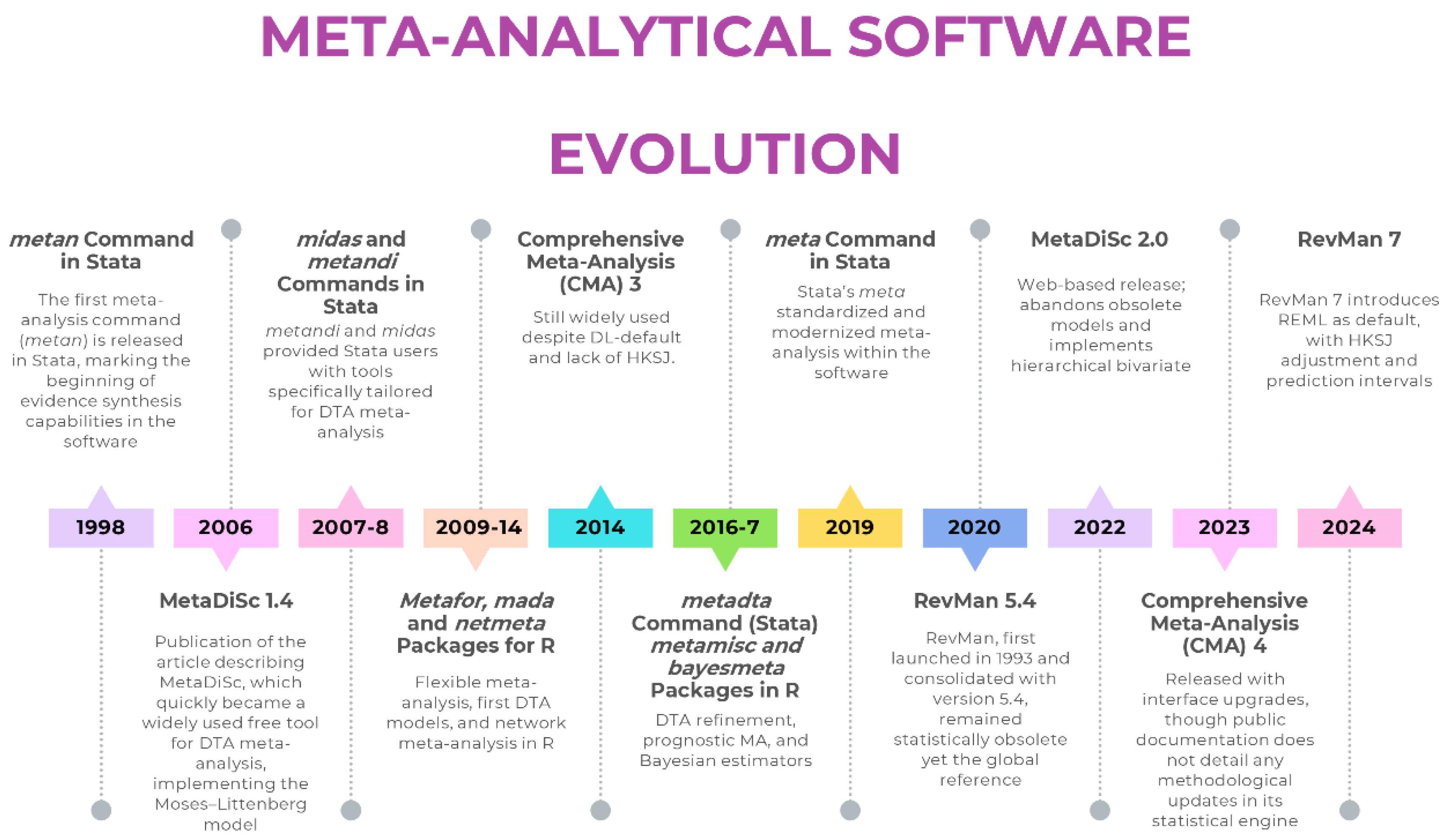 Preprints 173030 g001