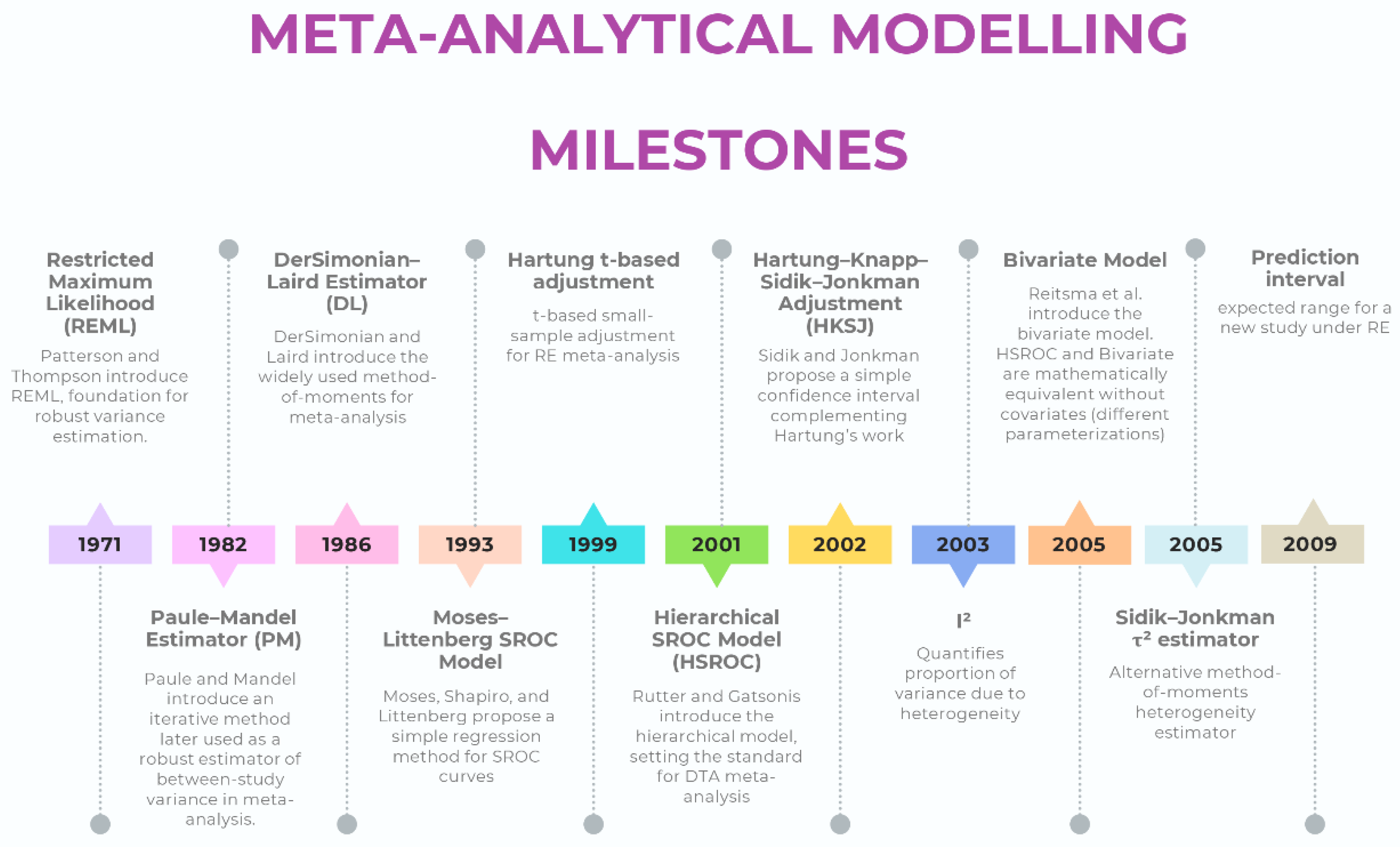 Preprints 173030 g002