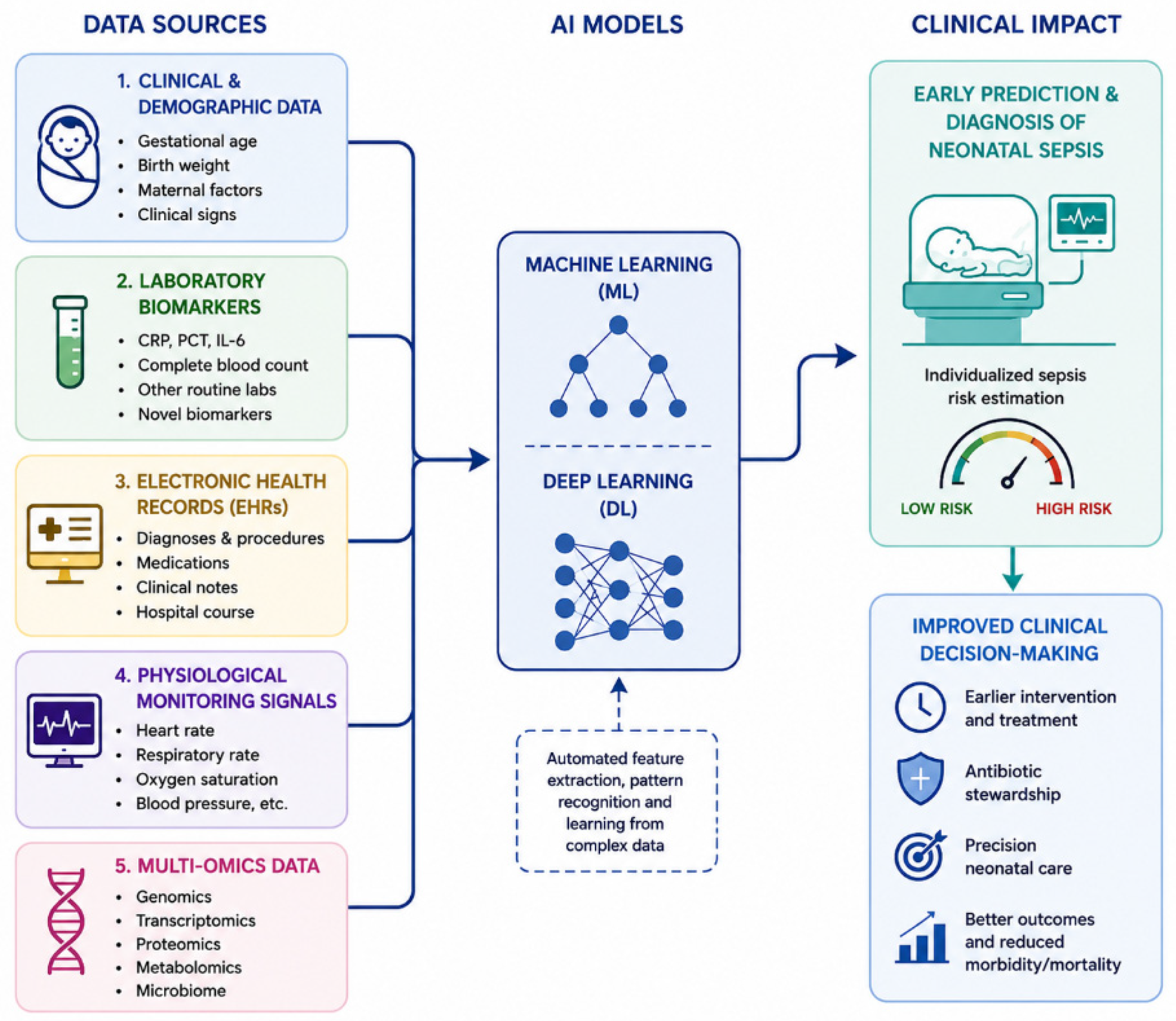 Preprints 223189 g001 Preprints 223189 g001