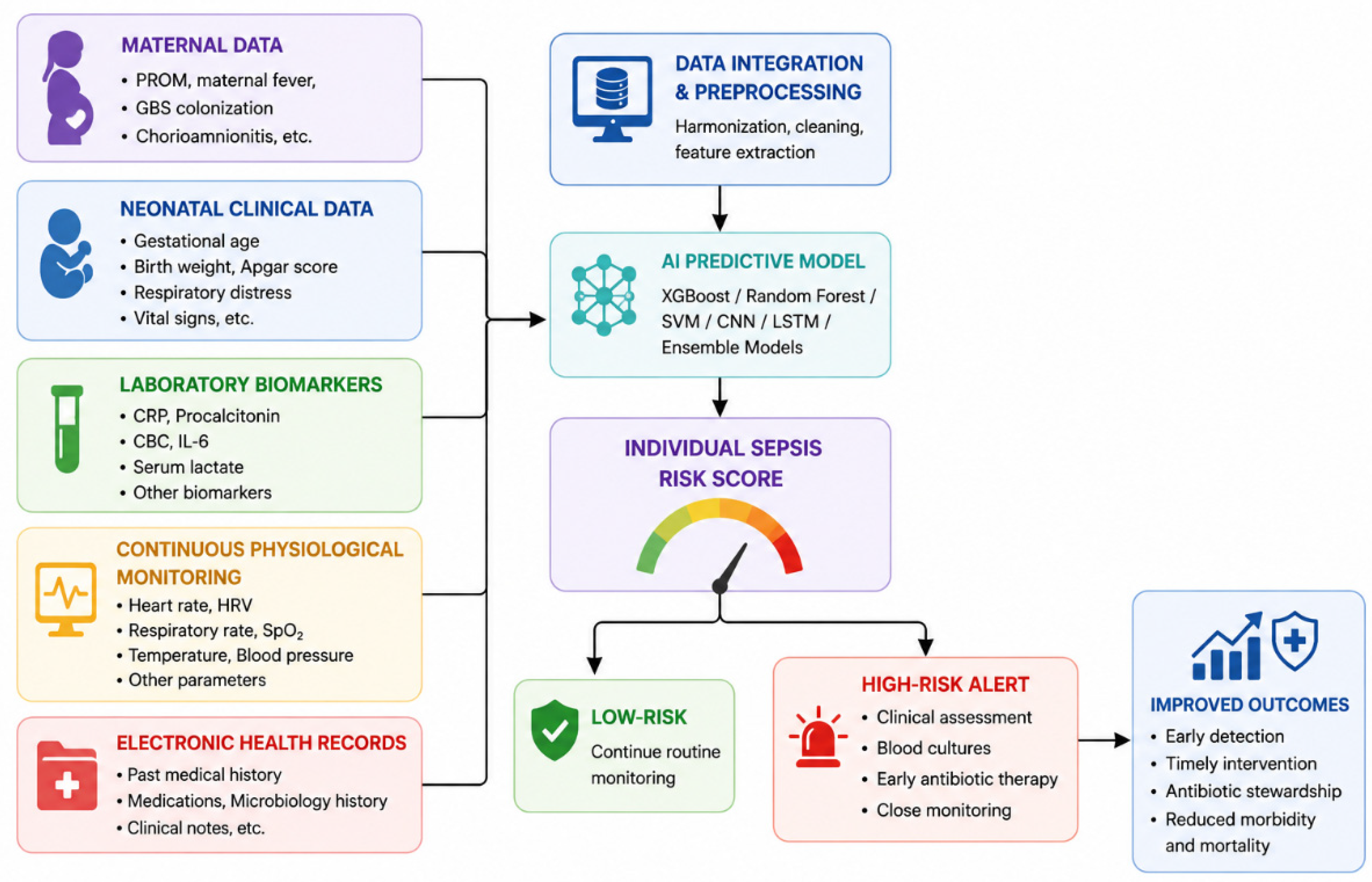 Preprints 223189 g002 Preprints 223189 g002