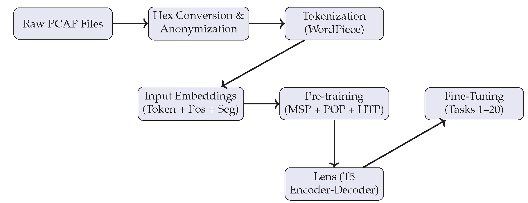 Preprints 194373 g001