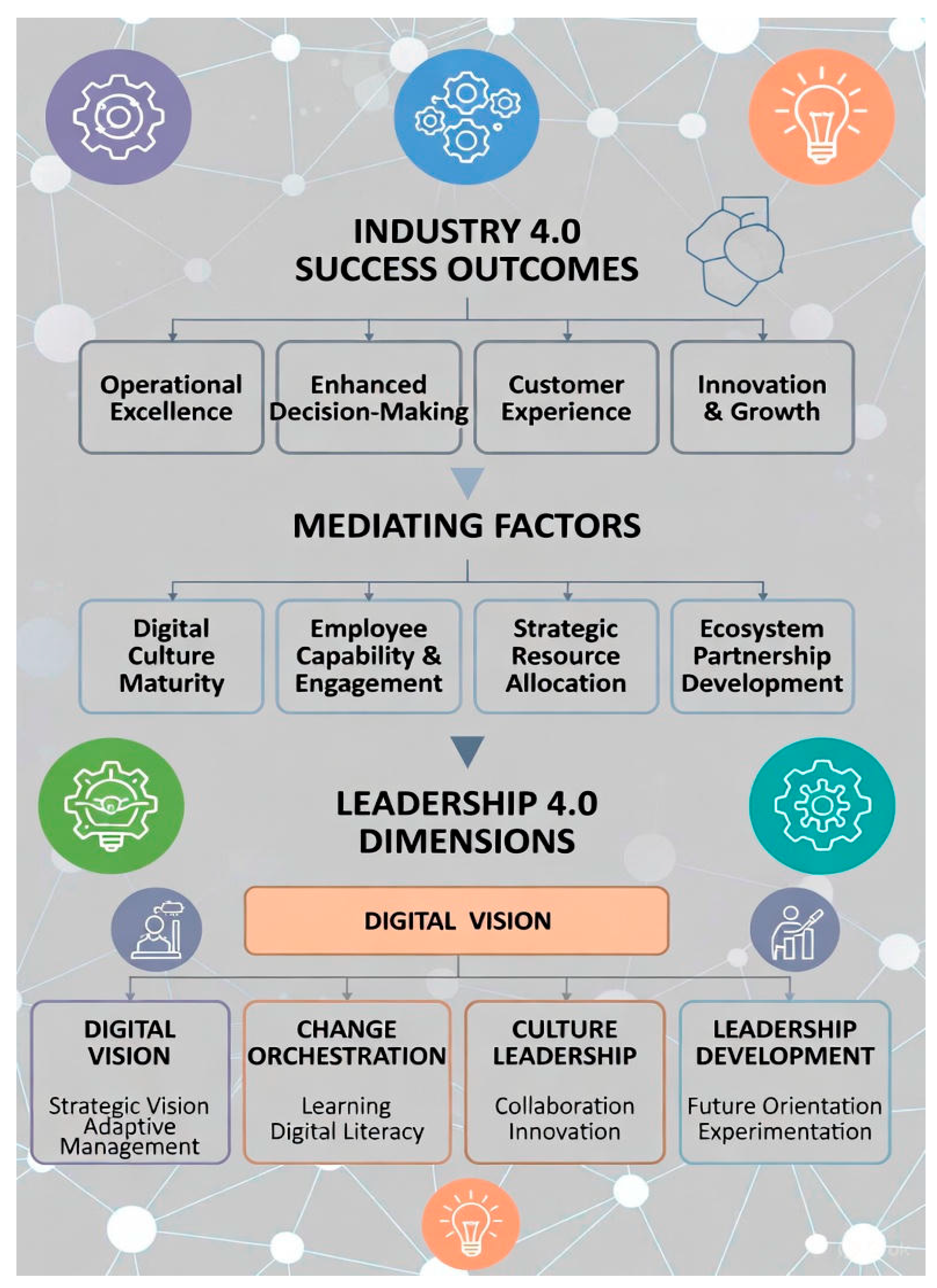Preprints 187297 g002