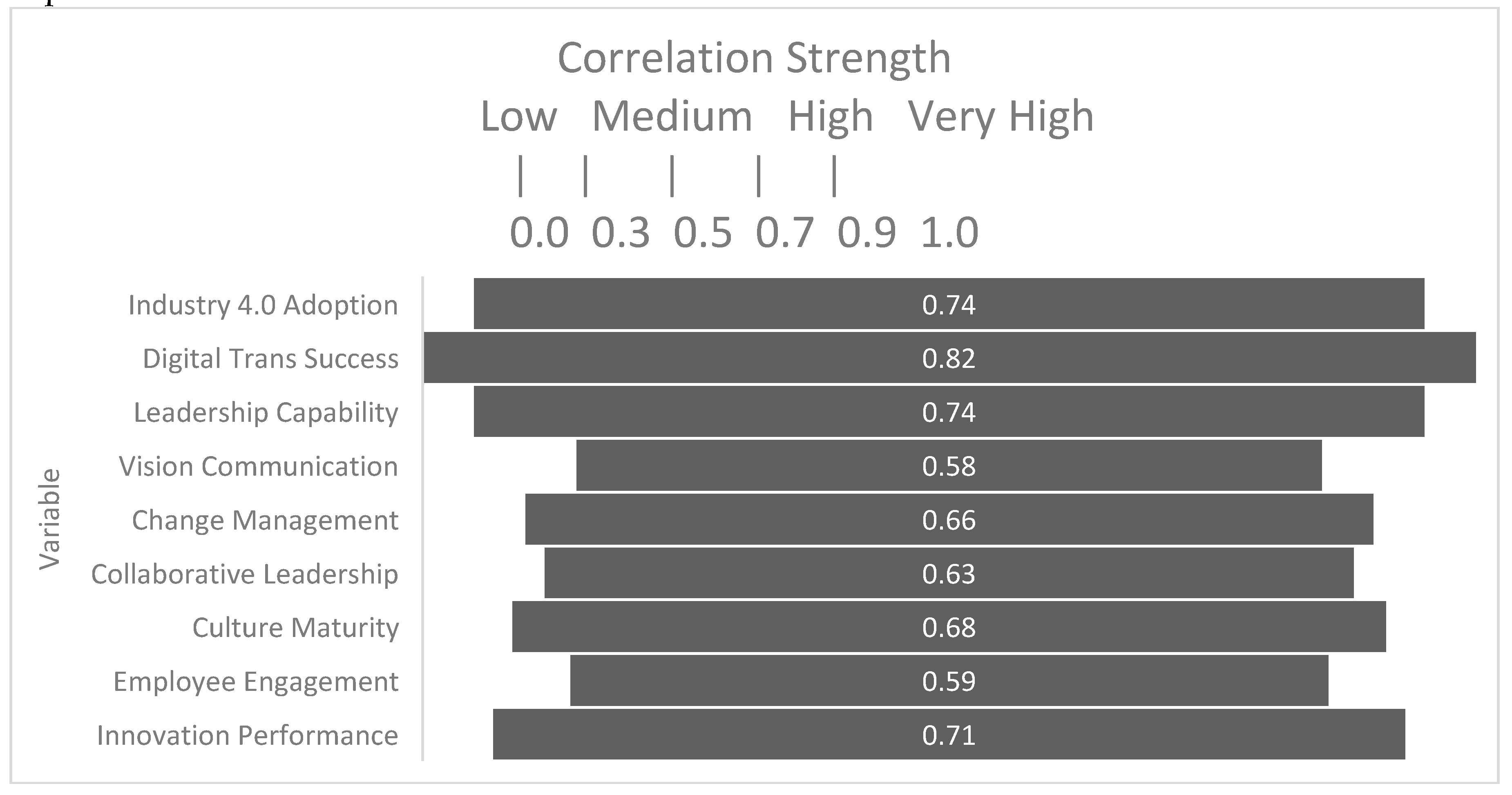 Preprints 187297 g003