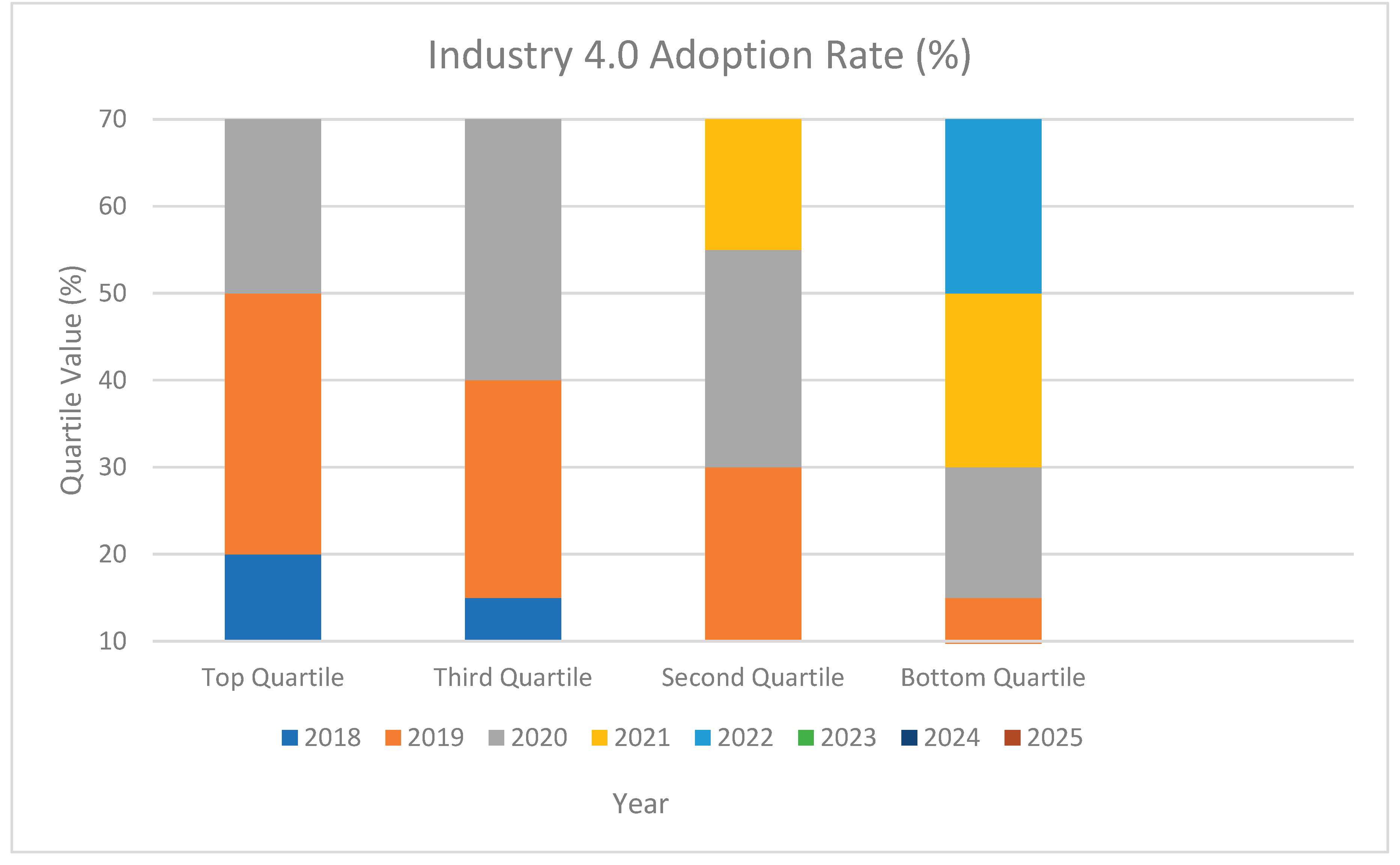 Preprints 187297 g004