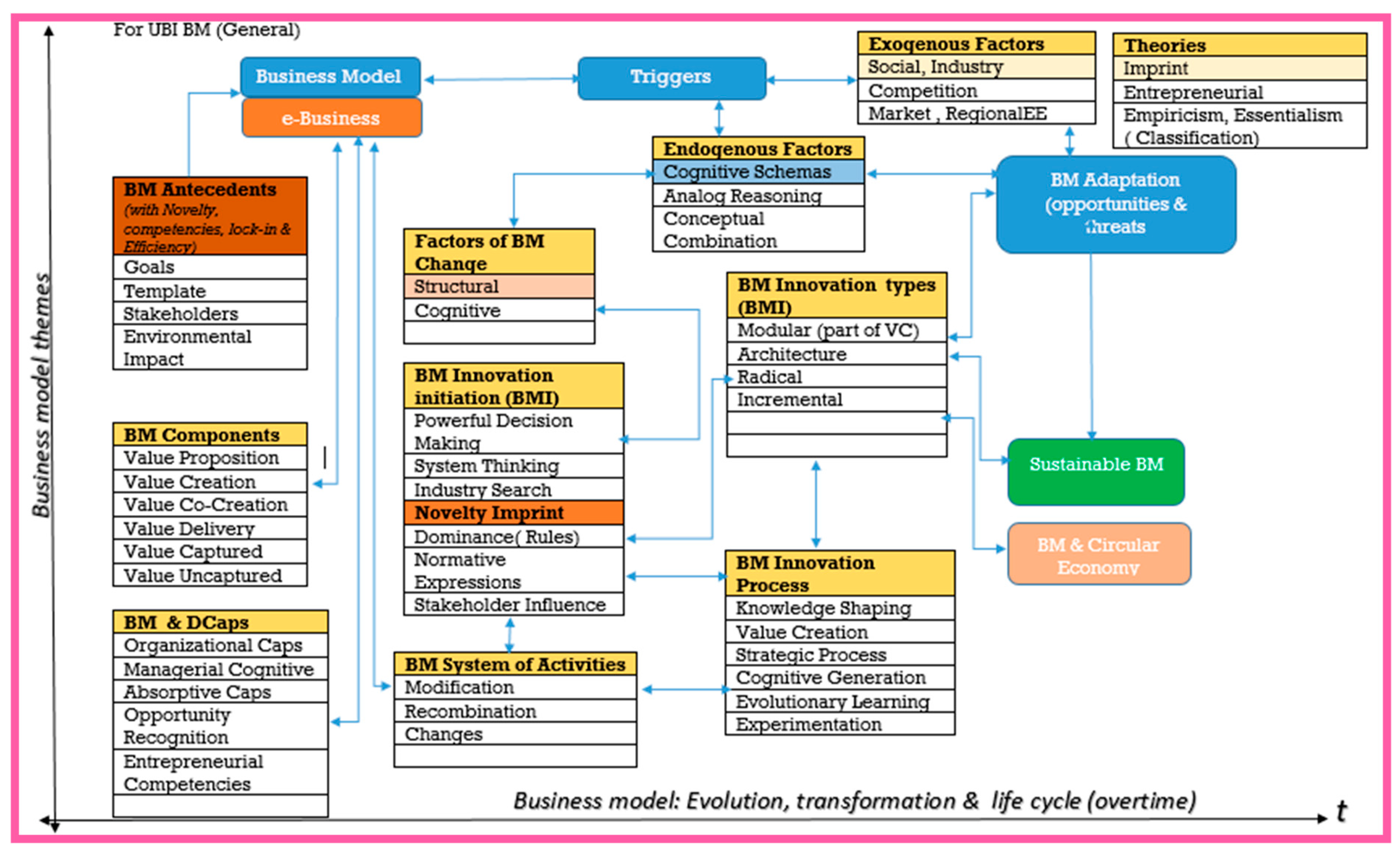 Preprints 160872 g001