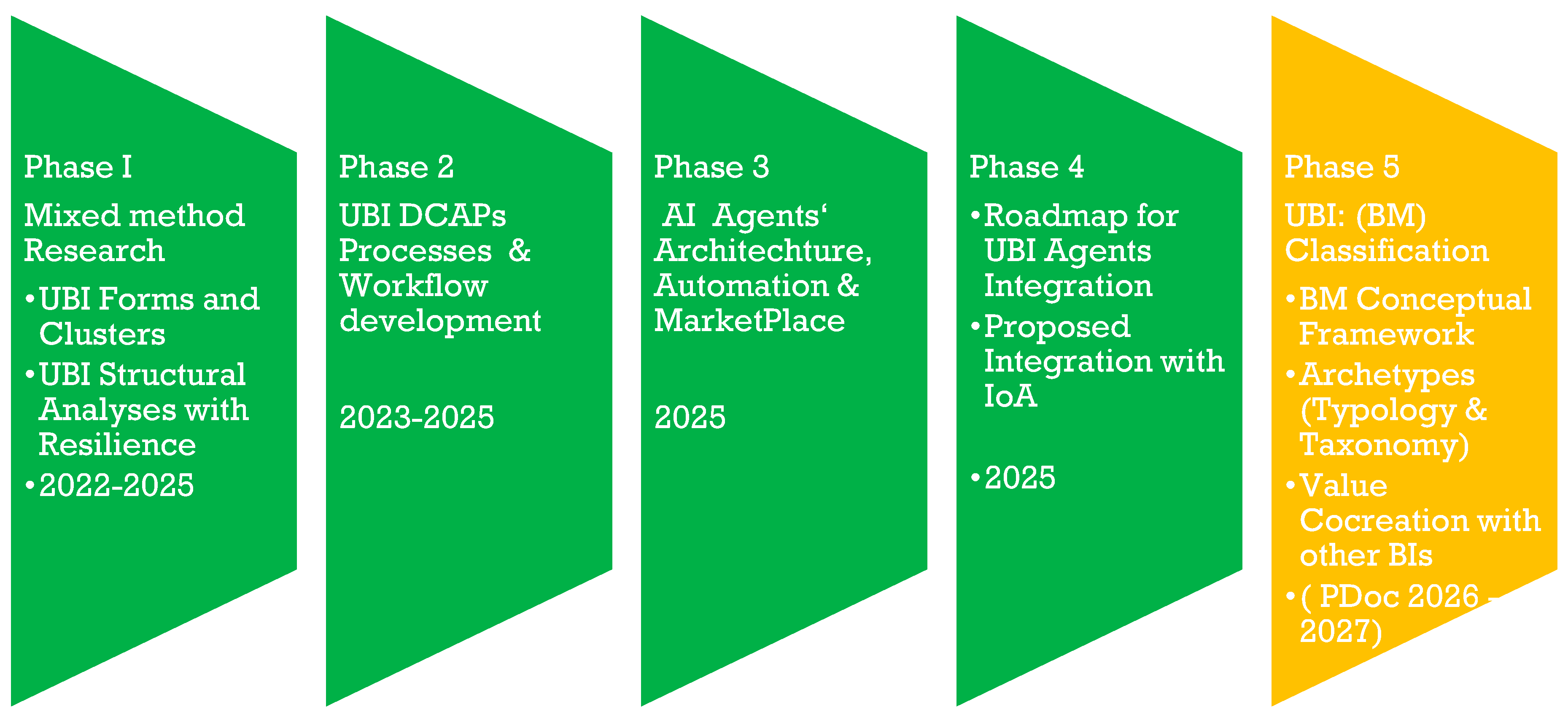 Preprints 160872 g002