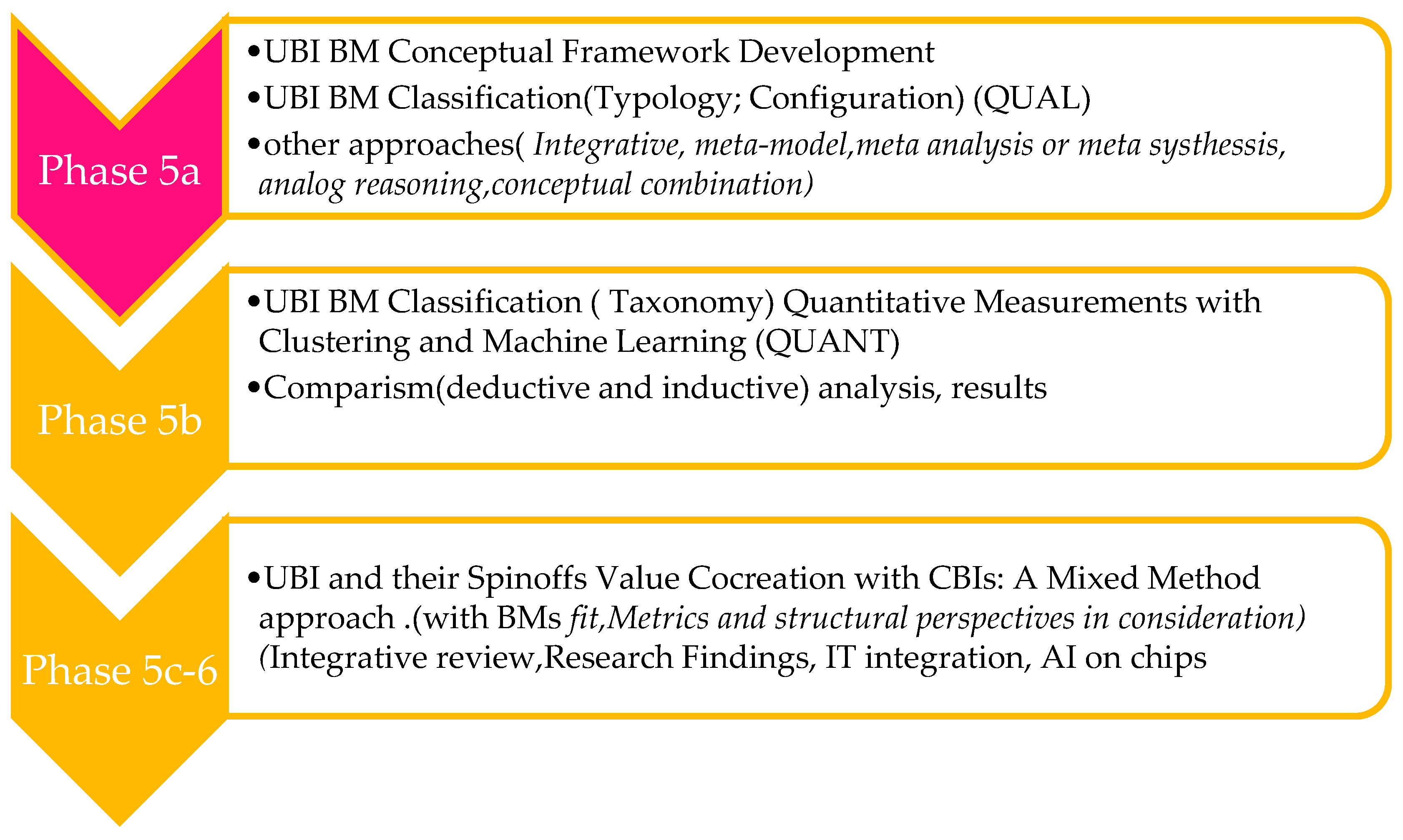 Preprints 160872 g003