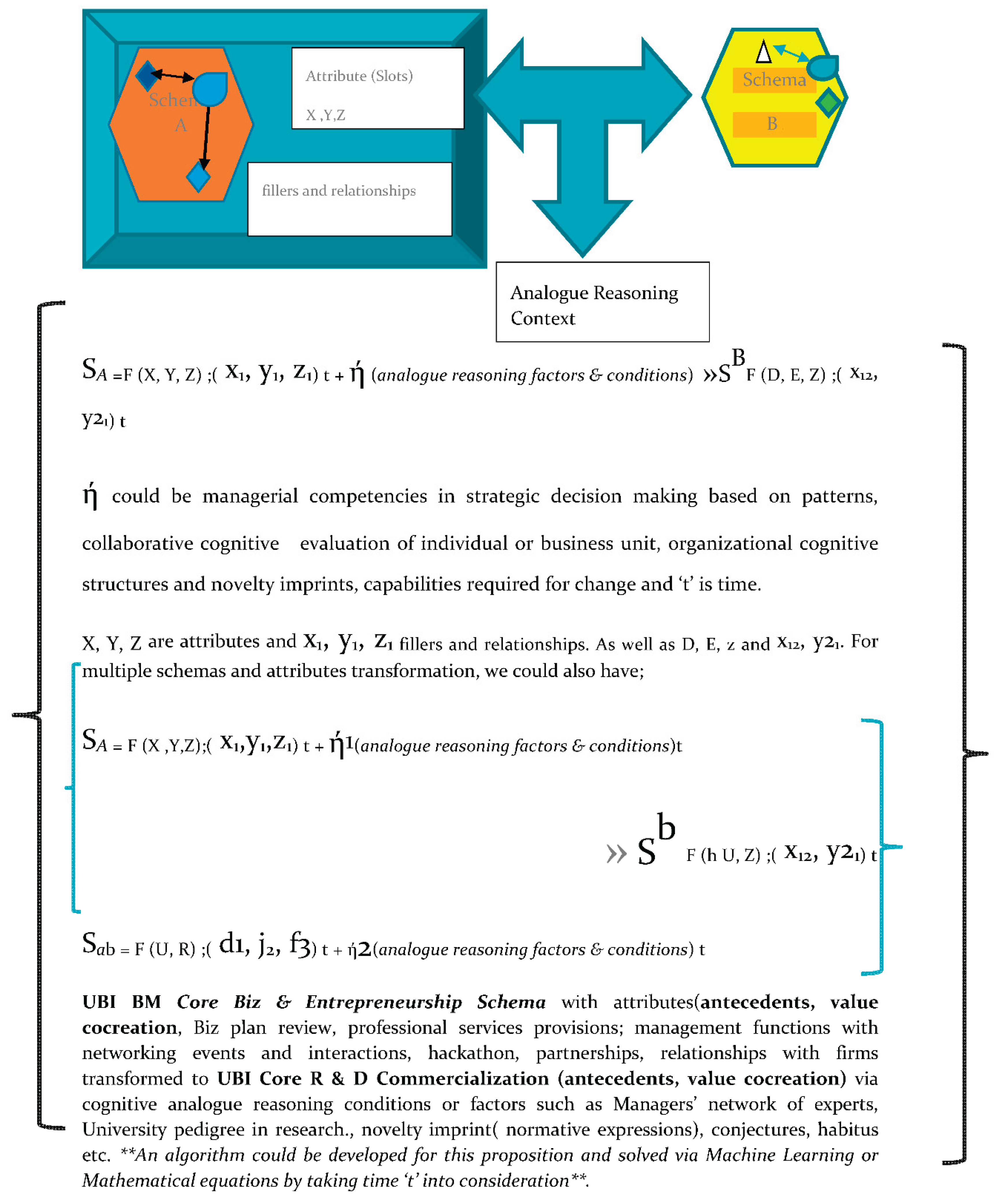 Preprints 160872 g006