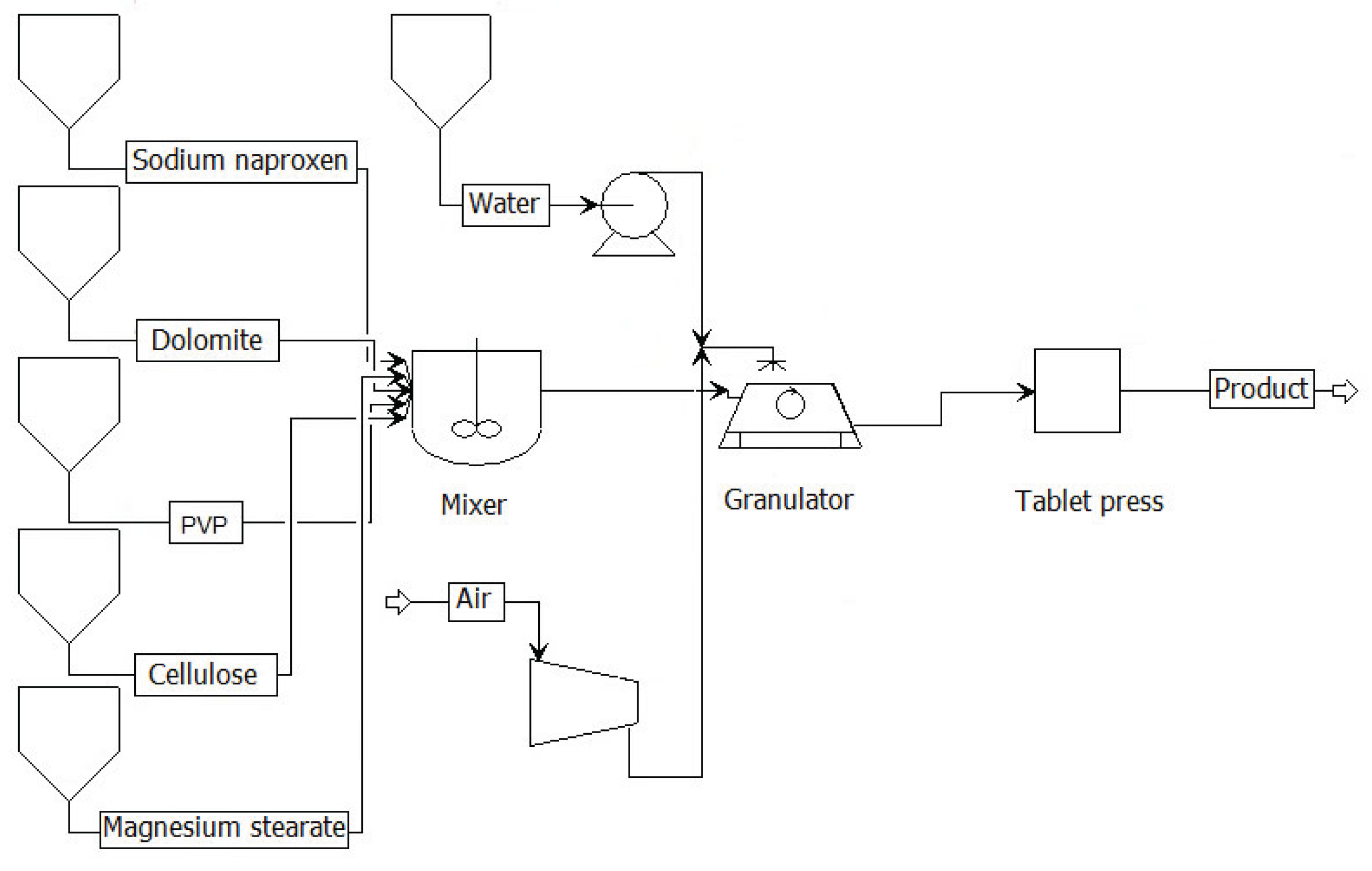 Preprints 160268 g002