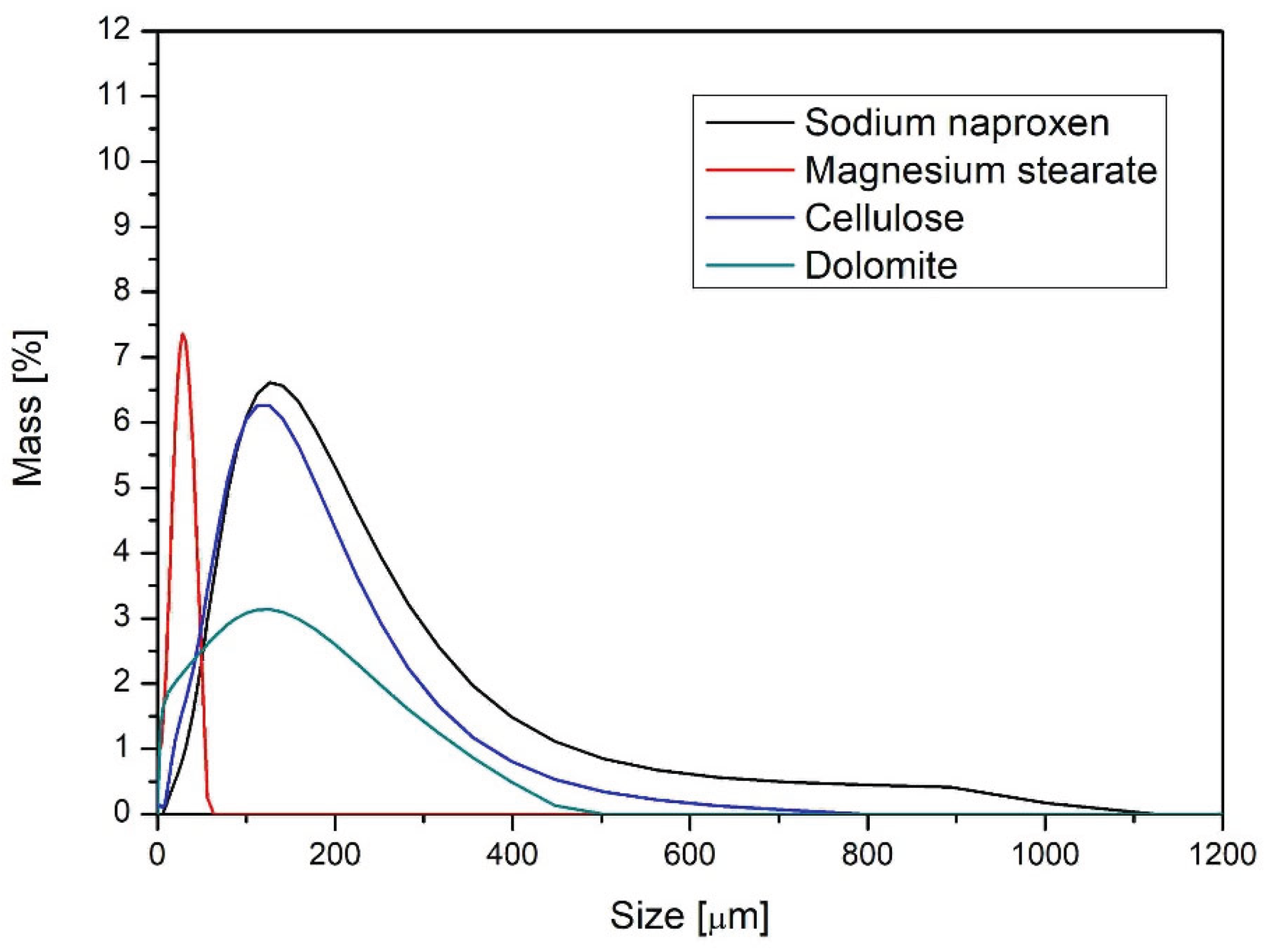 Preprints 160268 g003